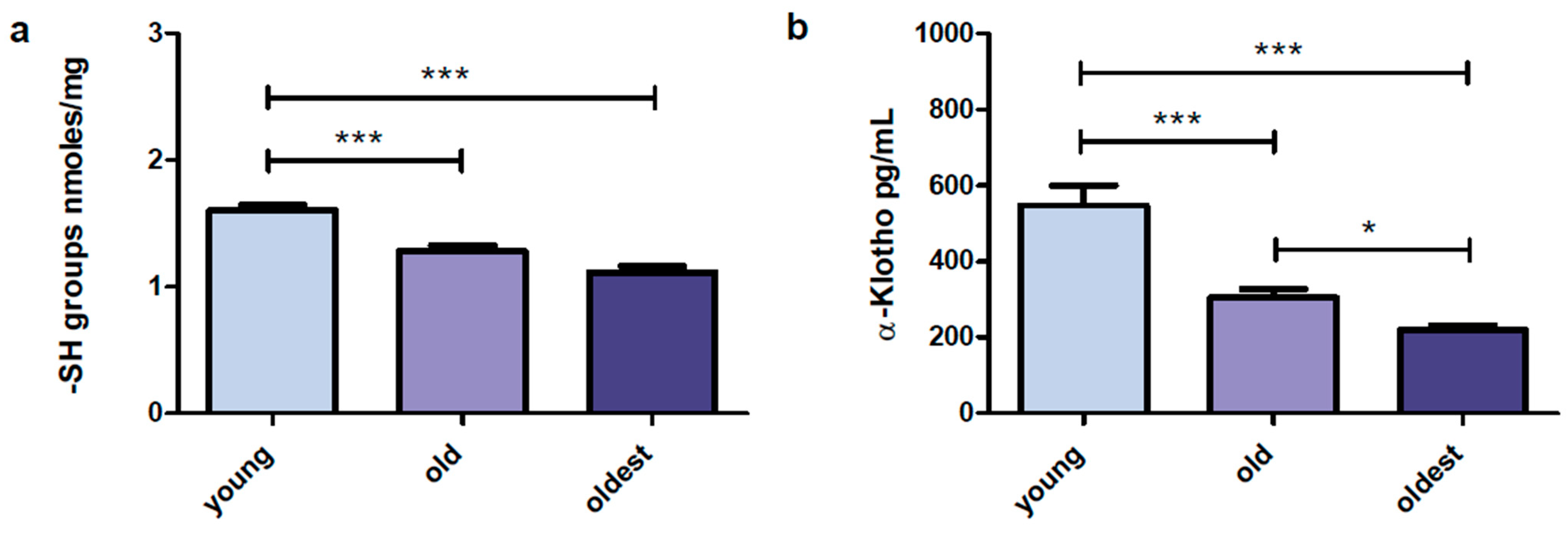 Ijms 24 08393 g001 Ijms 24 08393 g001