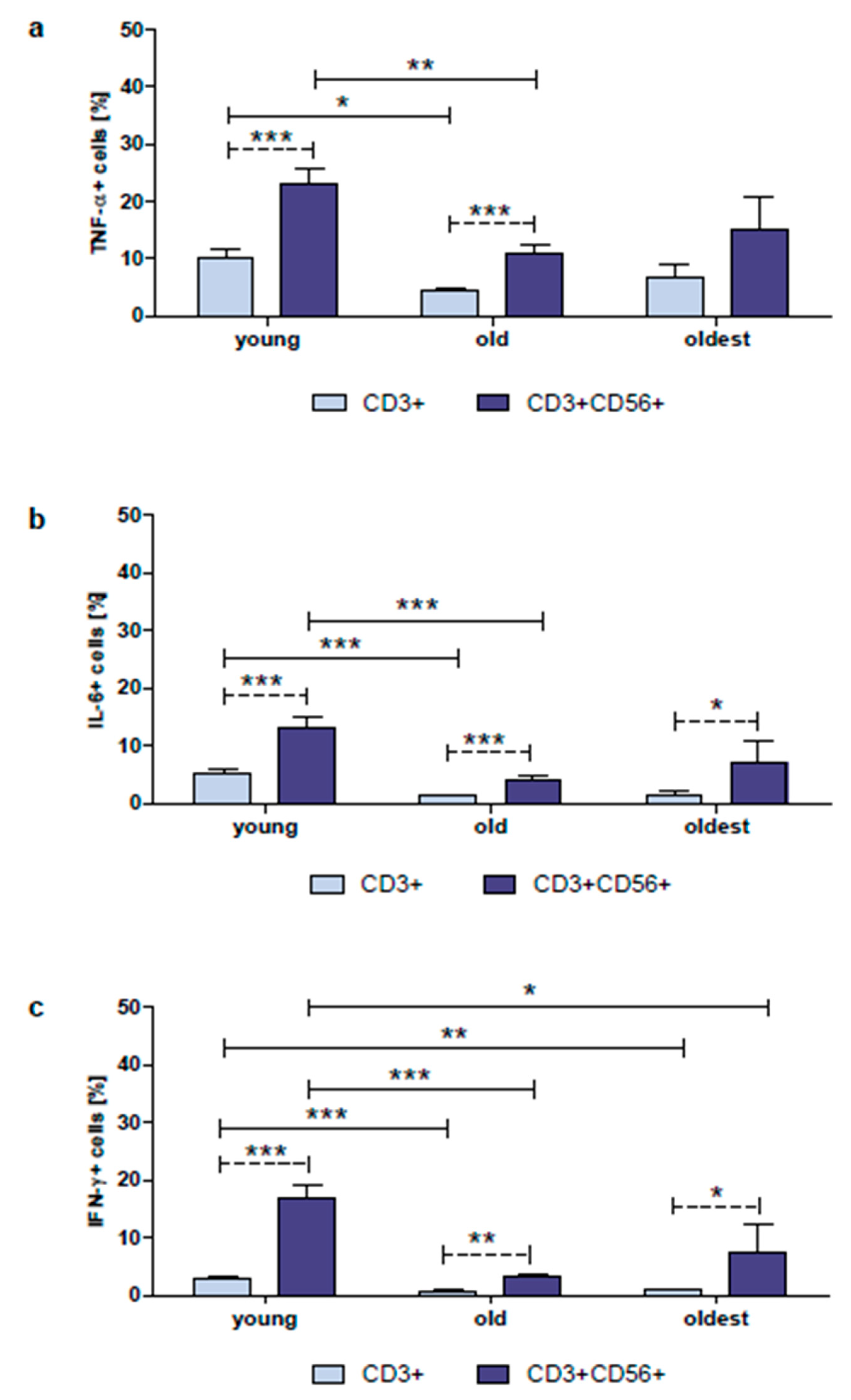 Ijms 24 08393 g002 Ijms 24 08393 g002