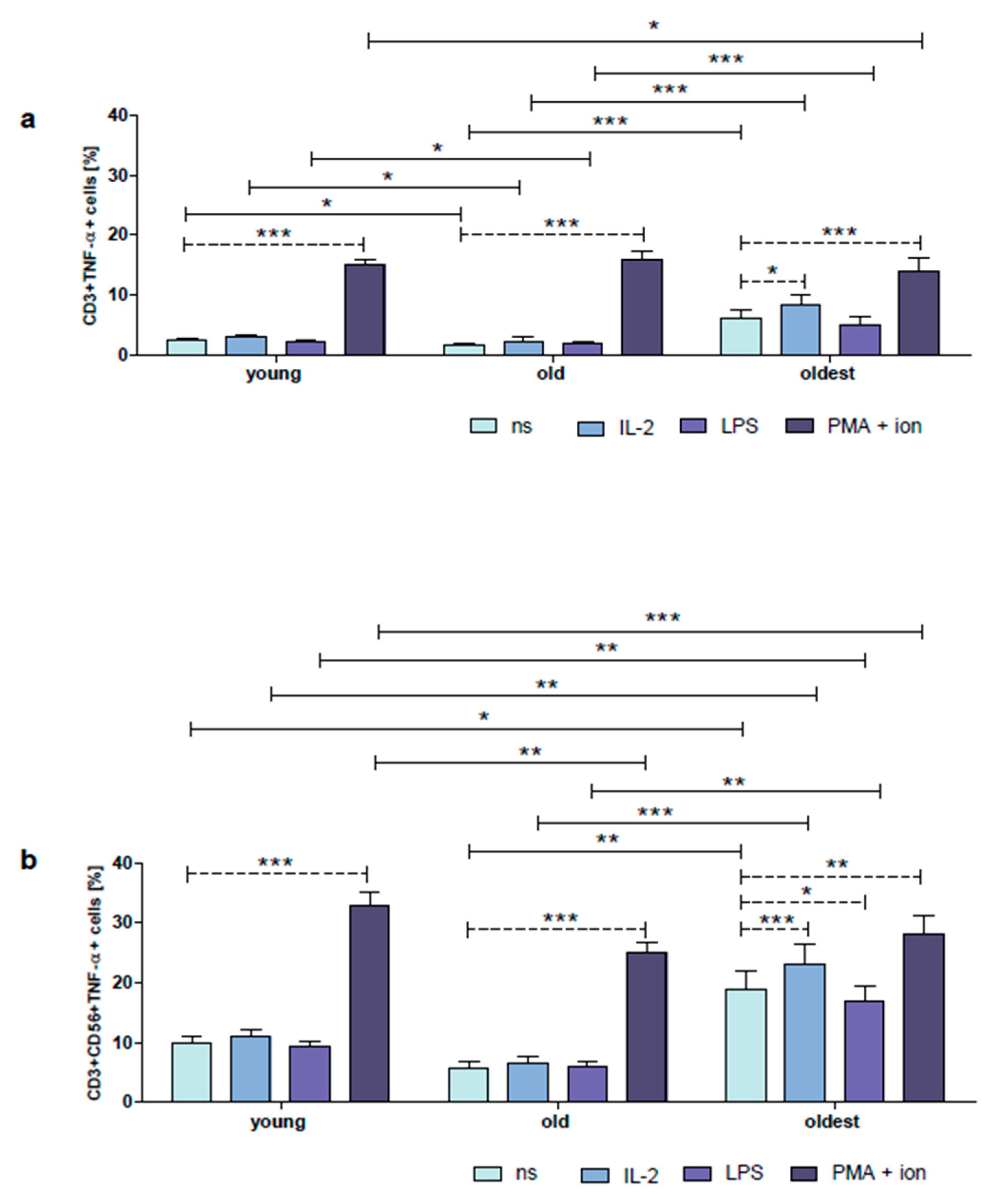 Ijms 24 08393 g003 Ijms 24 08393 g003