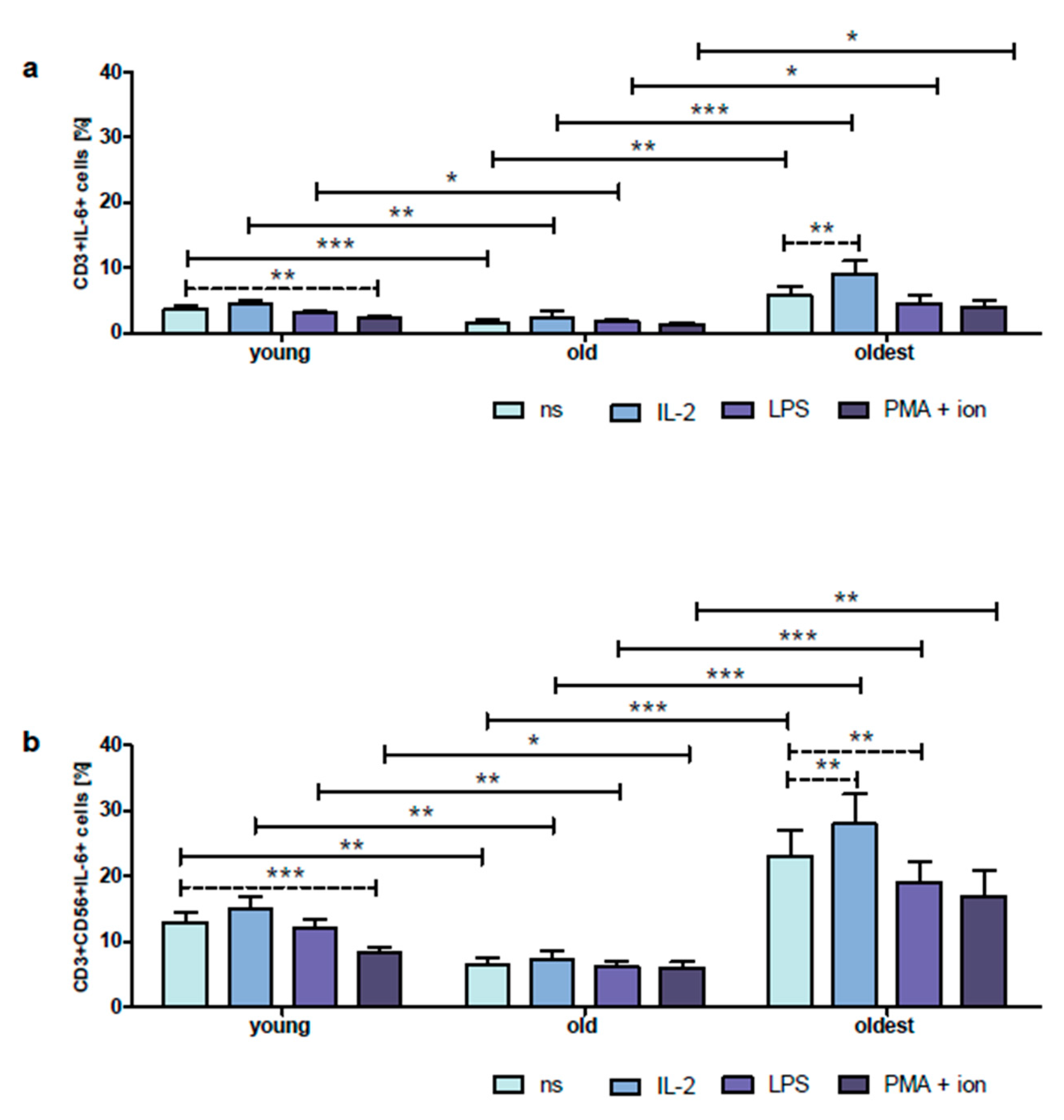 Ijms 24 08393 g004 Ijms 24 08393 g004
