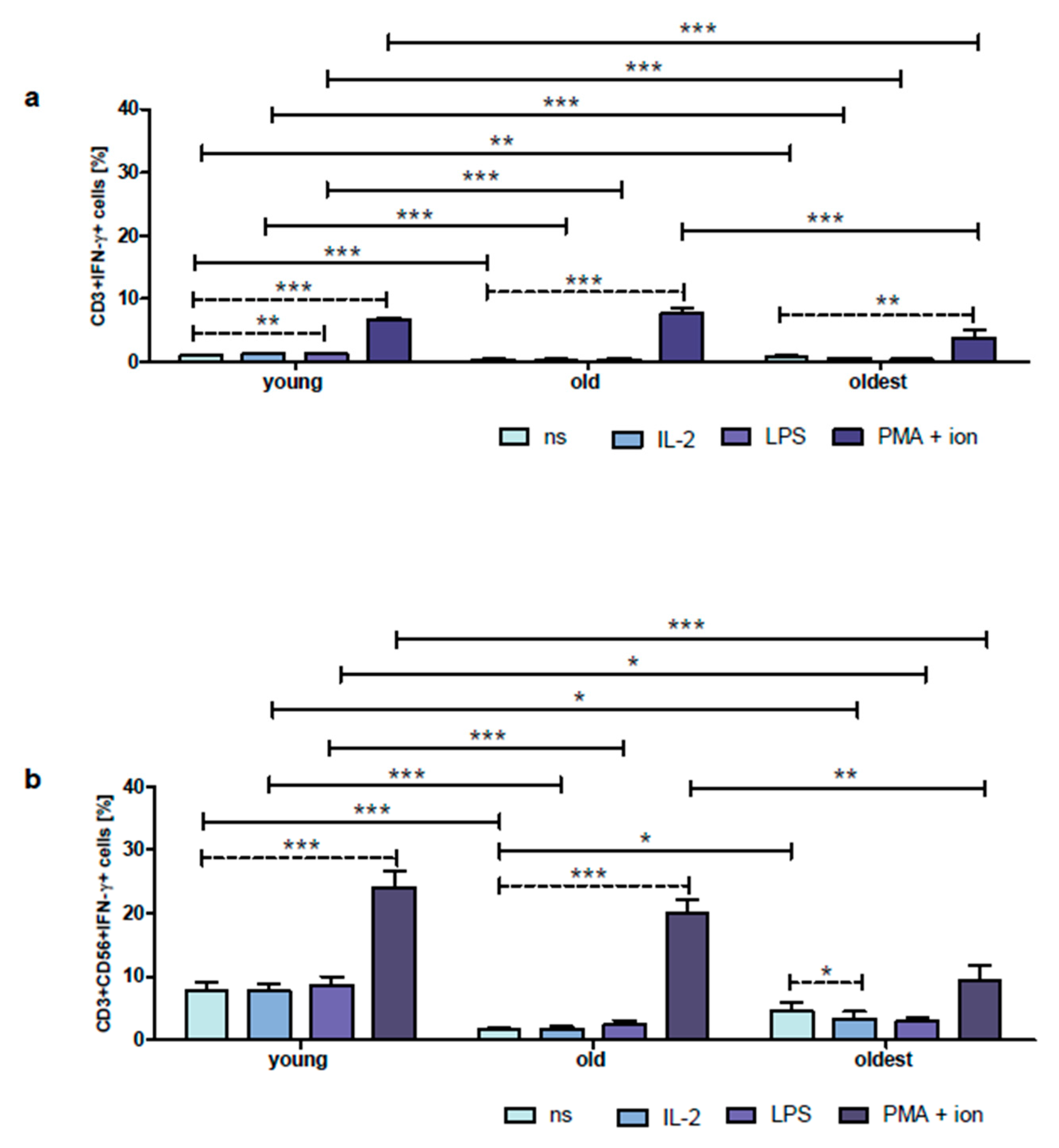 Ijms 24 08393 g005 Ijms 24 08393 g005