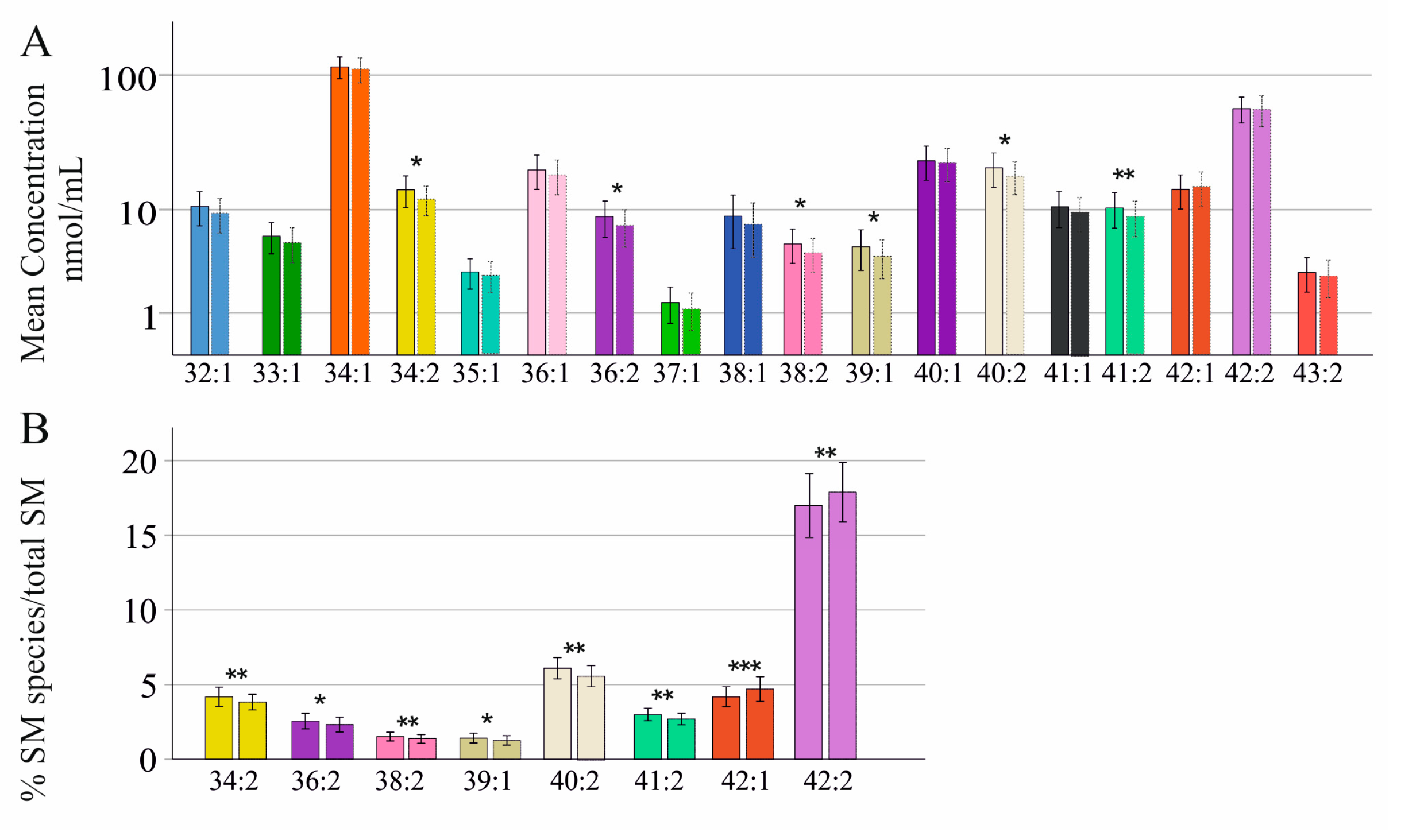 Ijms 24 08402 g001 Ijms 24 08402 g001