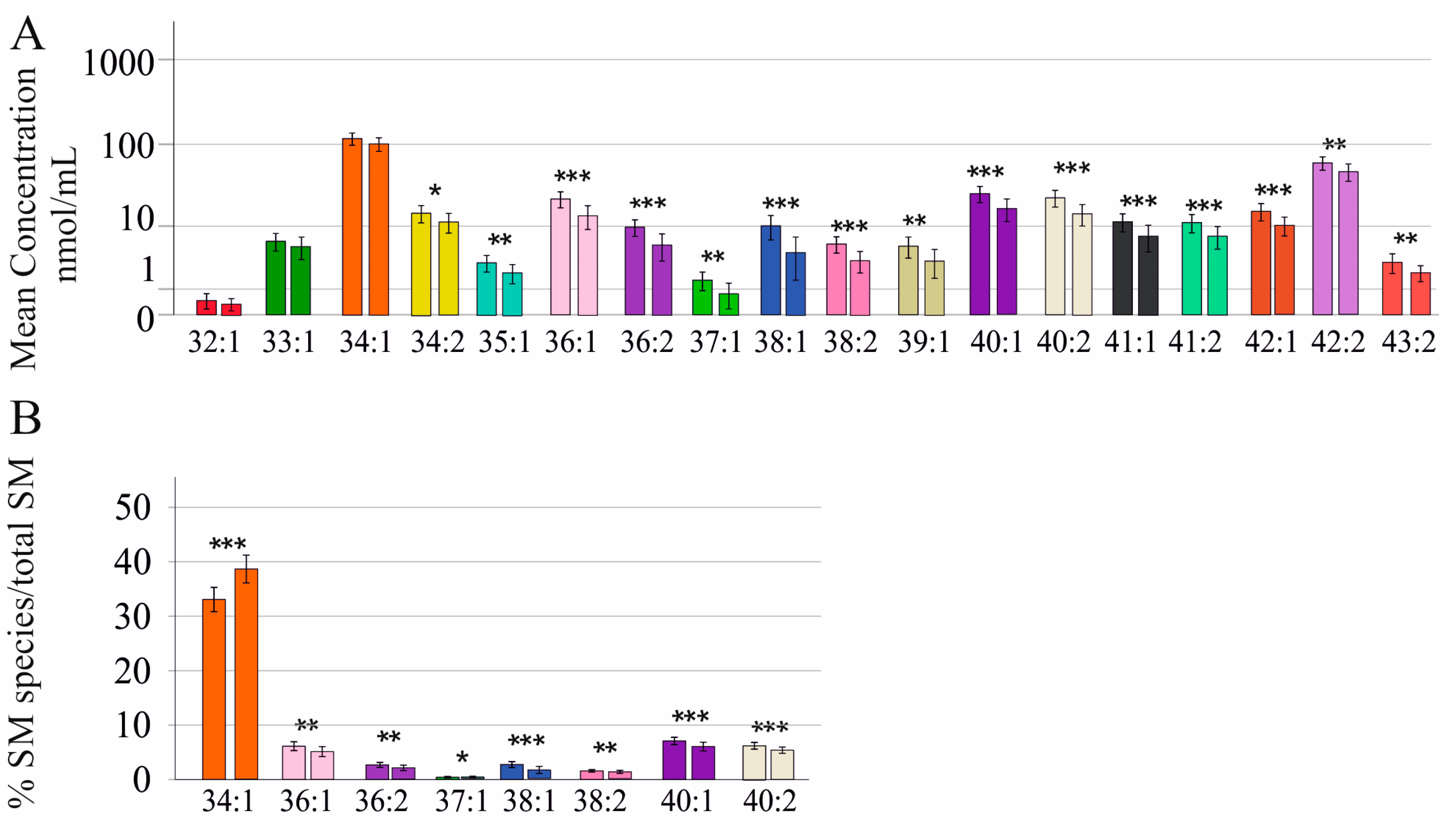 Ijms 24 08402 g002 Ijms 24 08402 g002
