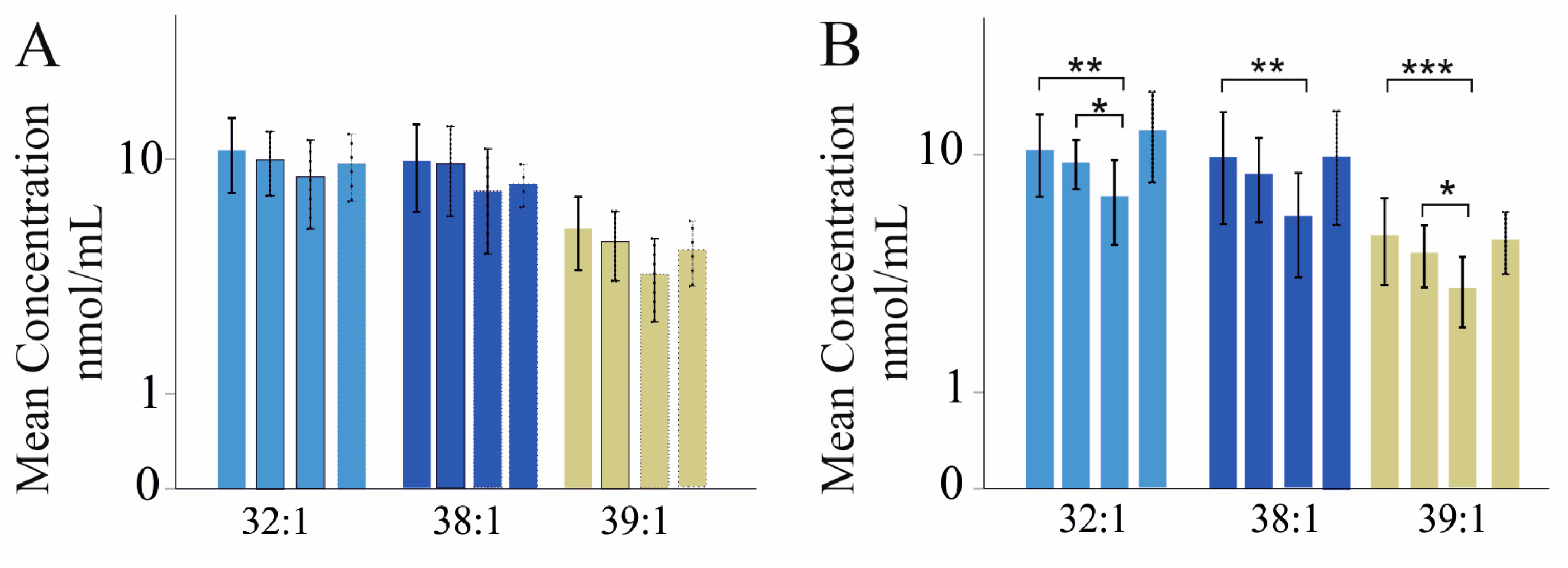 Ijms 24 08402 g004 Ijms 24 08402 g004