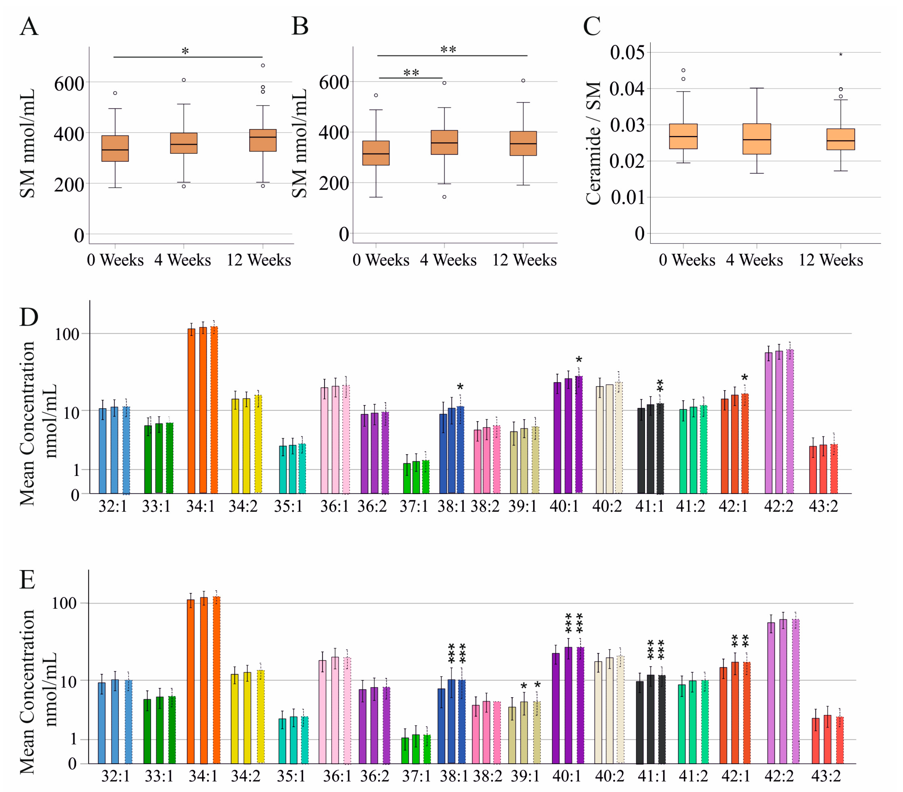 Ijms 24 08402 g005 Ijms 24 08402 g005