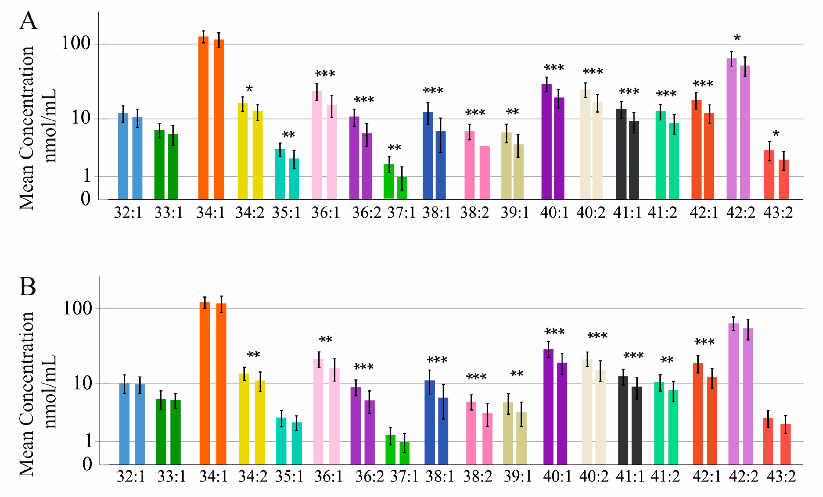 Ijms 24 08402 g006 Ijms 24 08402 g006