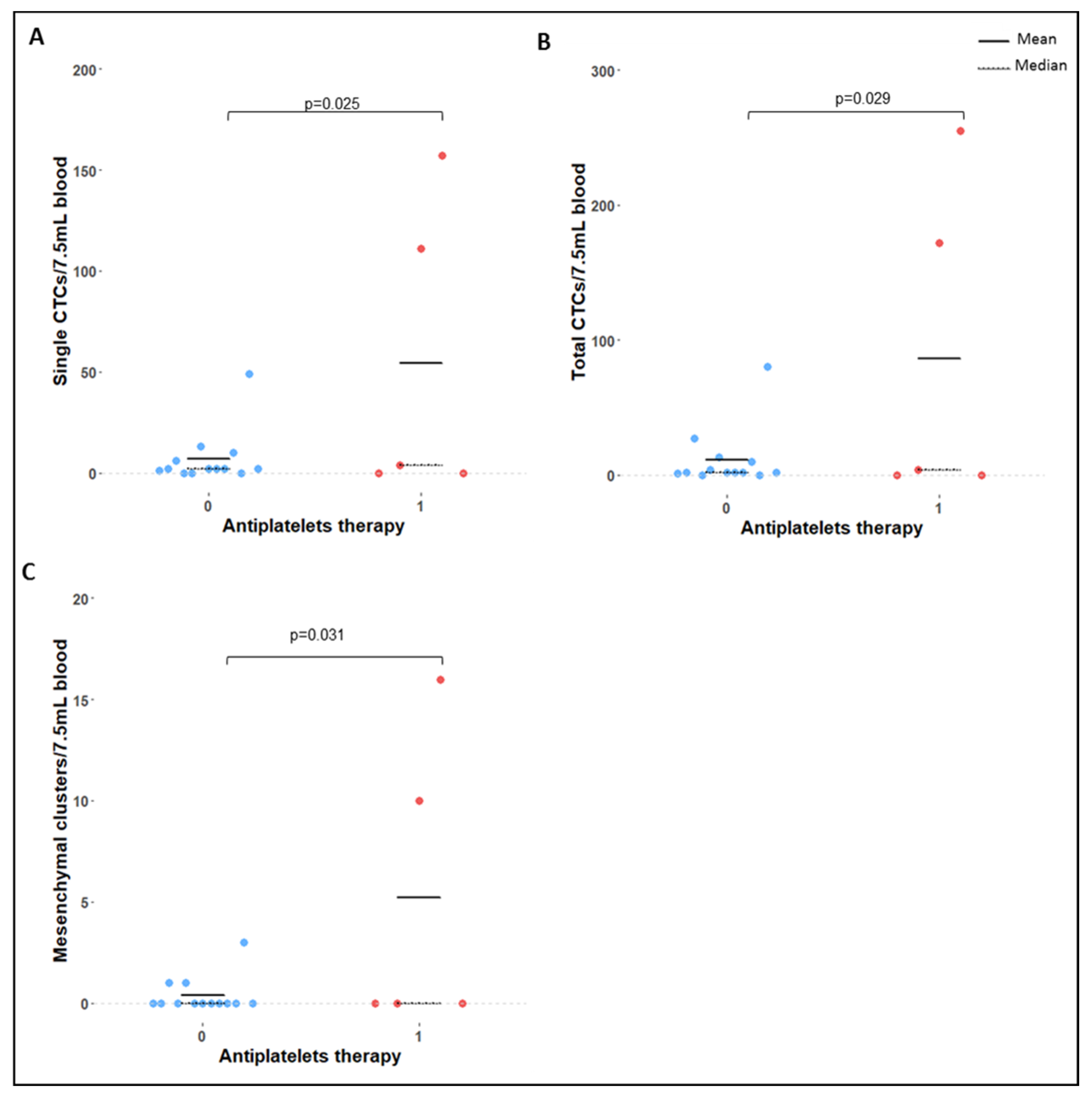 Ijms 24 08404 g005 Ijms 24 08404 g005