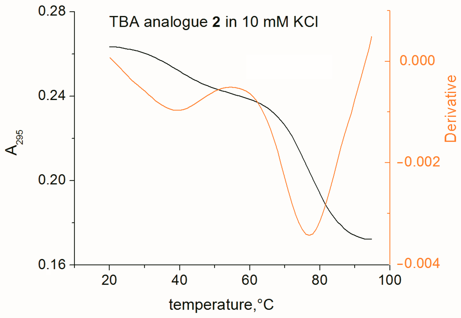 Ijms 24 08406 g003 Ijms 24 08406 g003