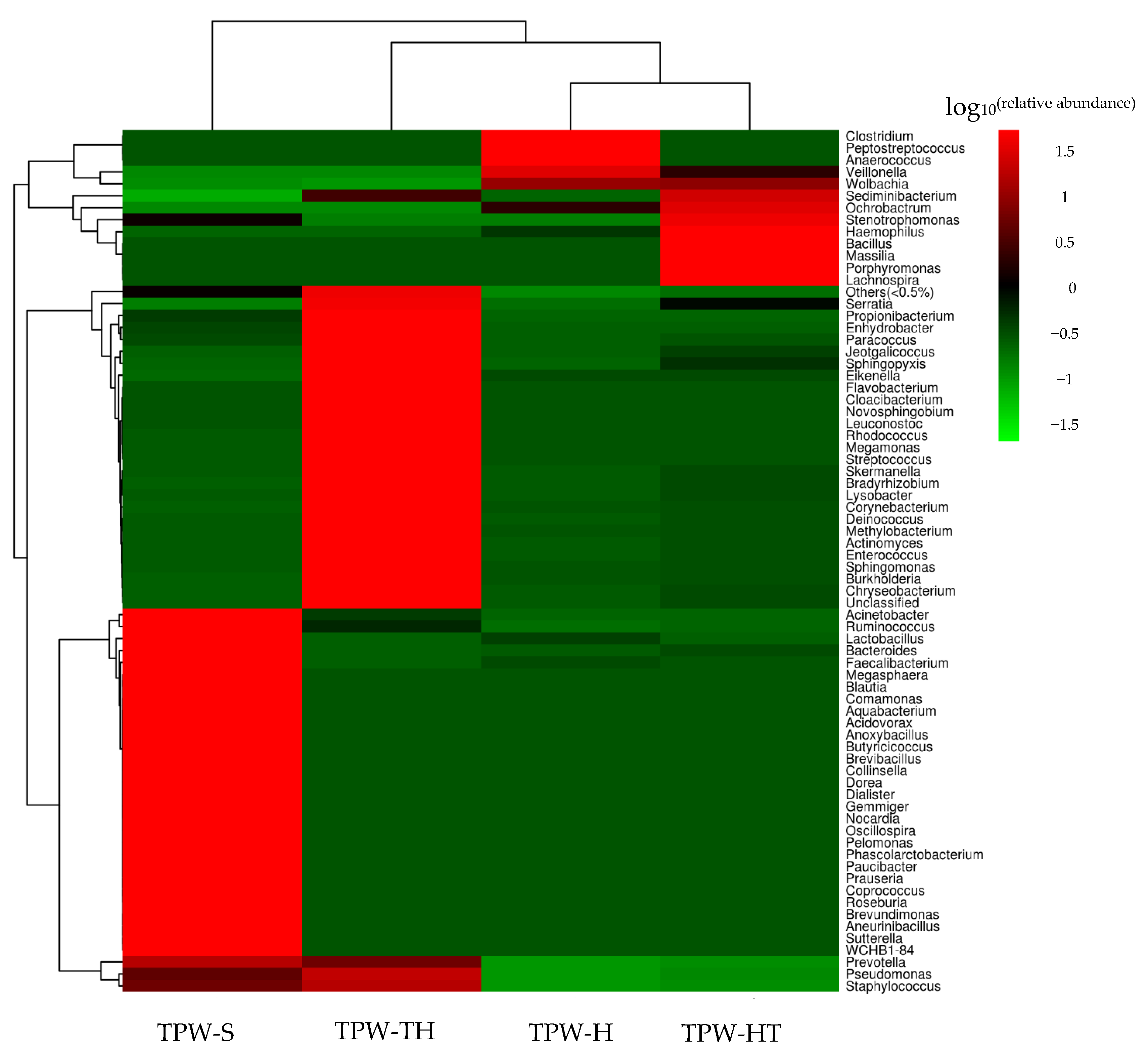 Ijms 24 08448 g002 Ijms 24 08448 g002