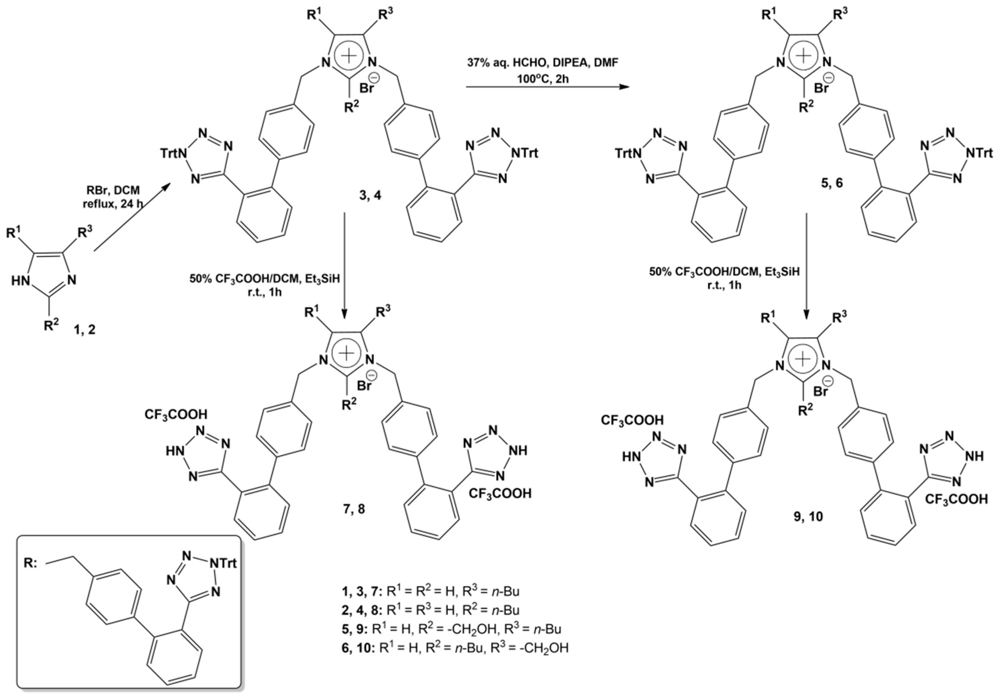 Ijms 24 08454 sch001 Ijms 24 08454 sch001