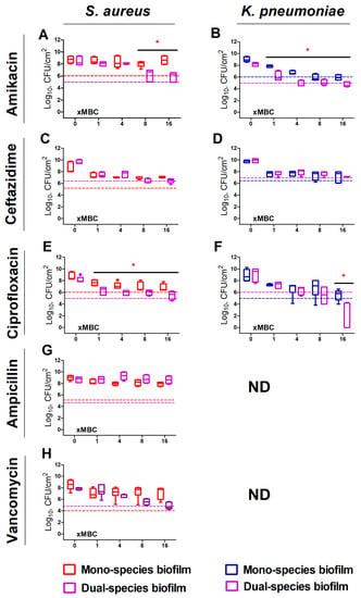 IJMS | Free Full-Text | Alterations In Antibiotic Susceptibility.