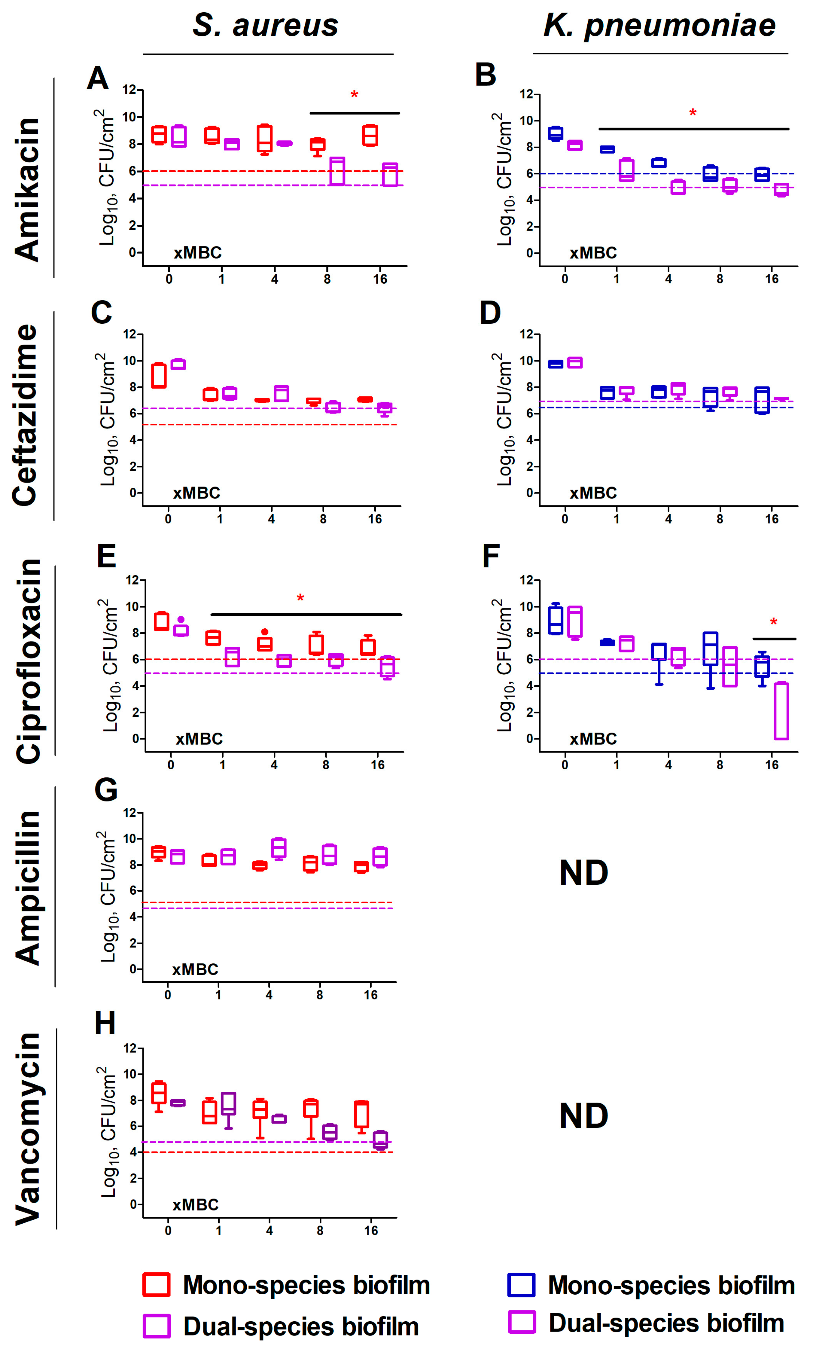 IJMS | Free Full-Text | Alterations In Antibiotic Susceptibility.