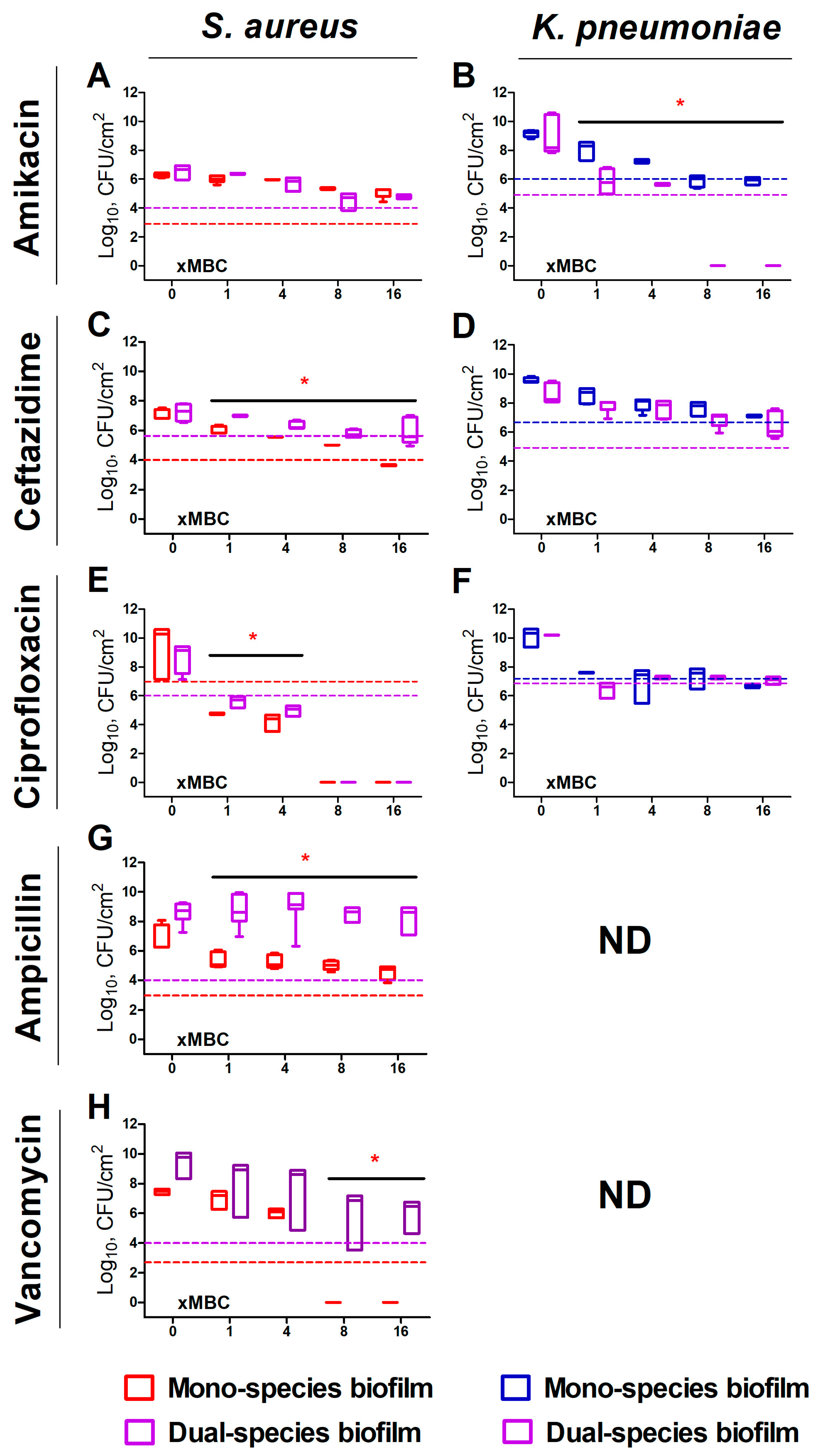 IJMS | Free Full-Text | Alterations In Antibiotic Susceptibility.