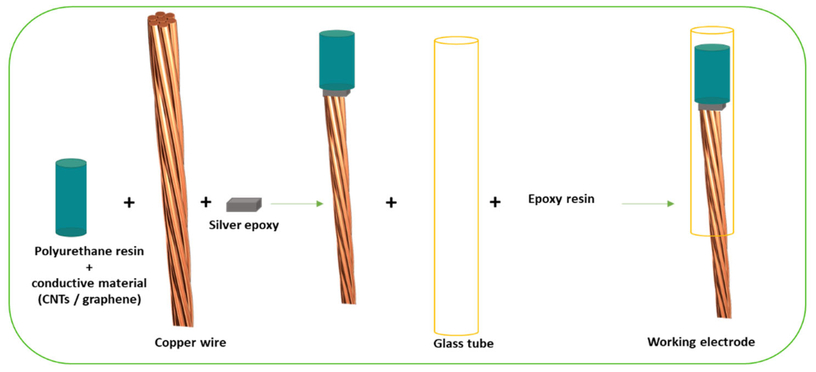 Ijms 24 08480 g003 Ijms 24 08480 g003