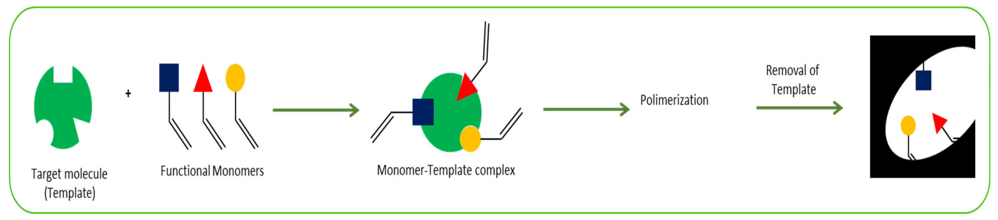 Ijms 24 08480 g005 Ijms 24 08480 g005