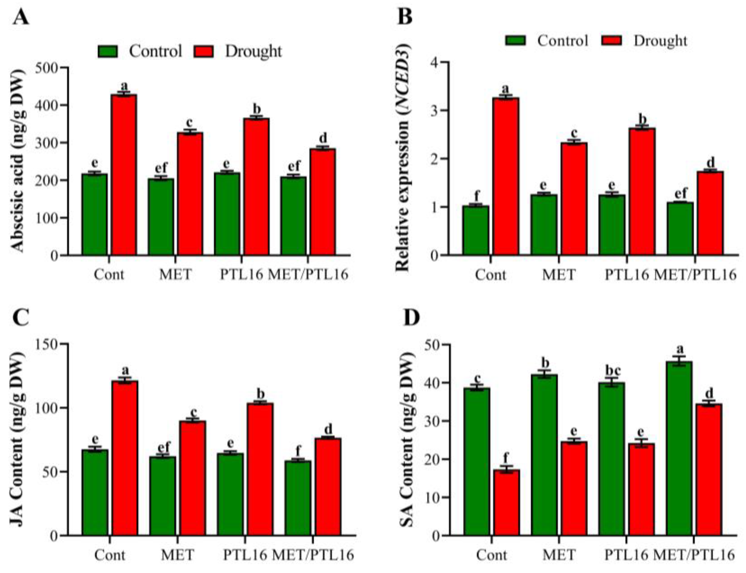 Ijms 24 08489 g006 Ijms 24 08489 g006