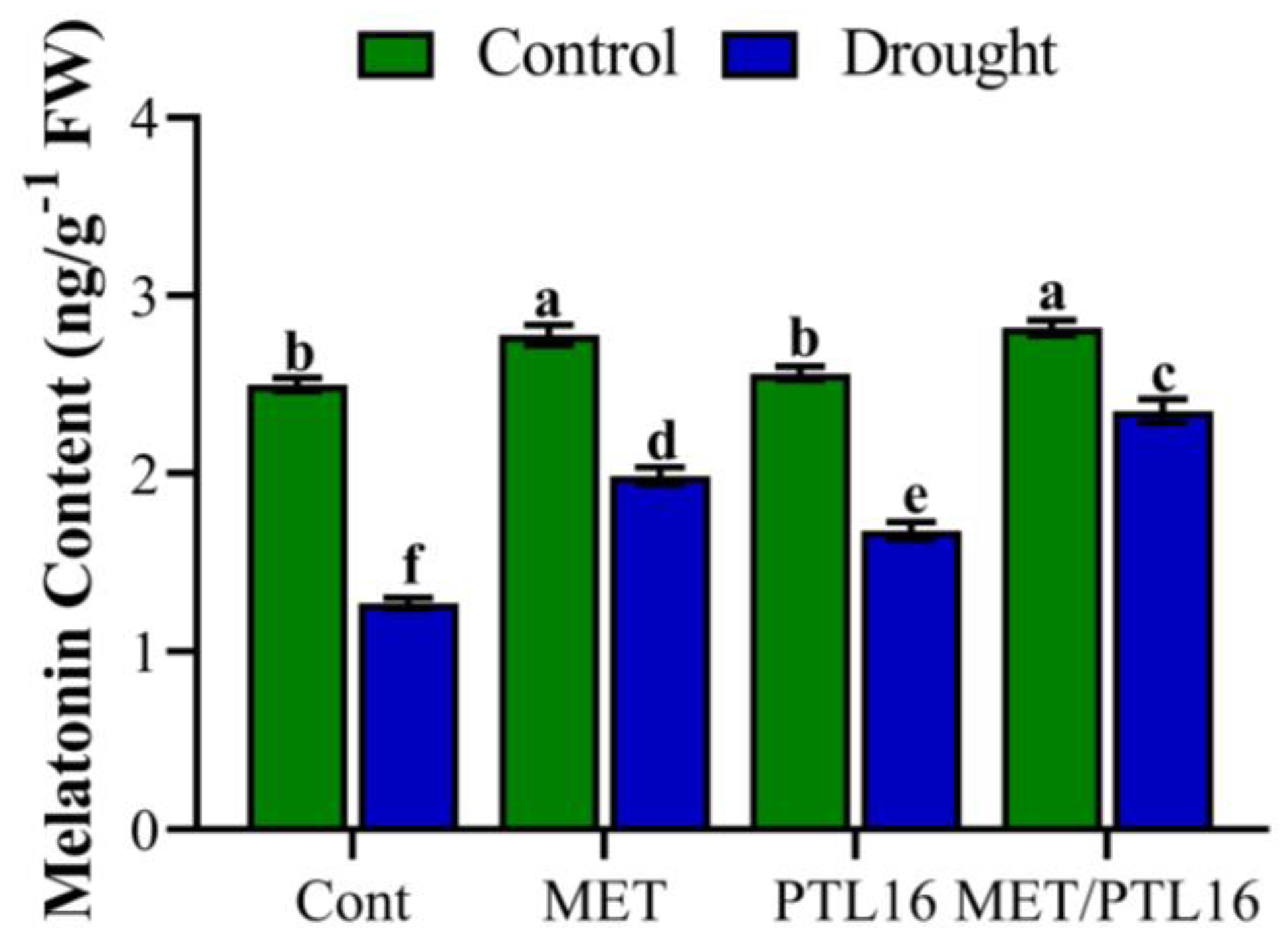 Ijms 24 08489 g007 Ijms 24 08489 g007