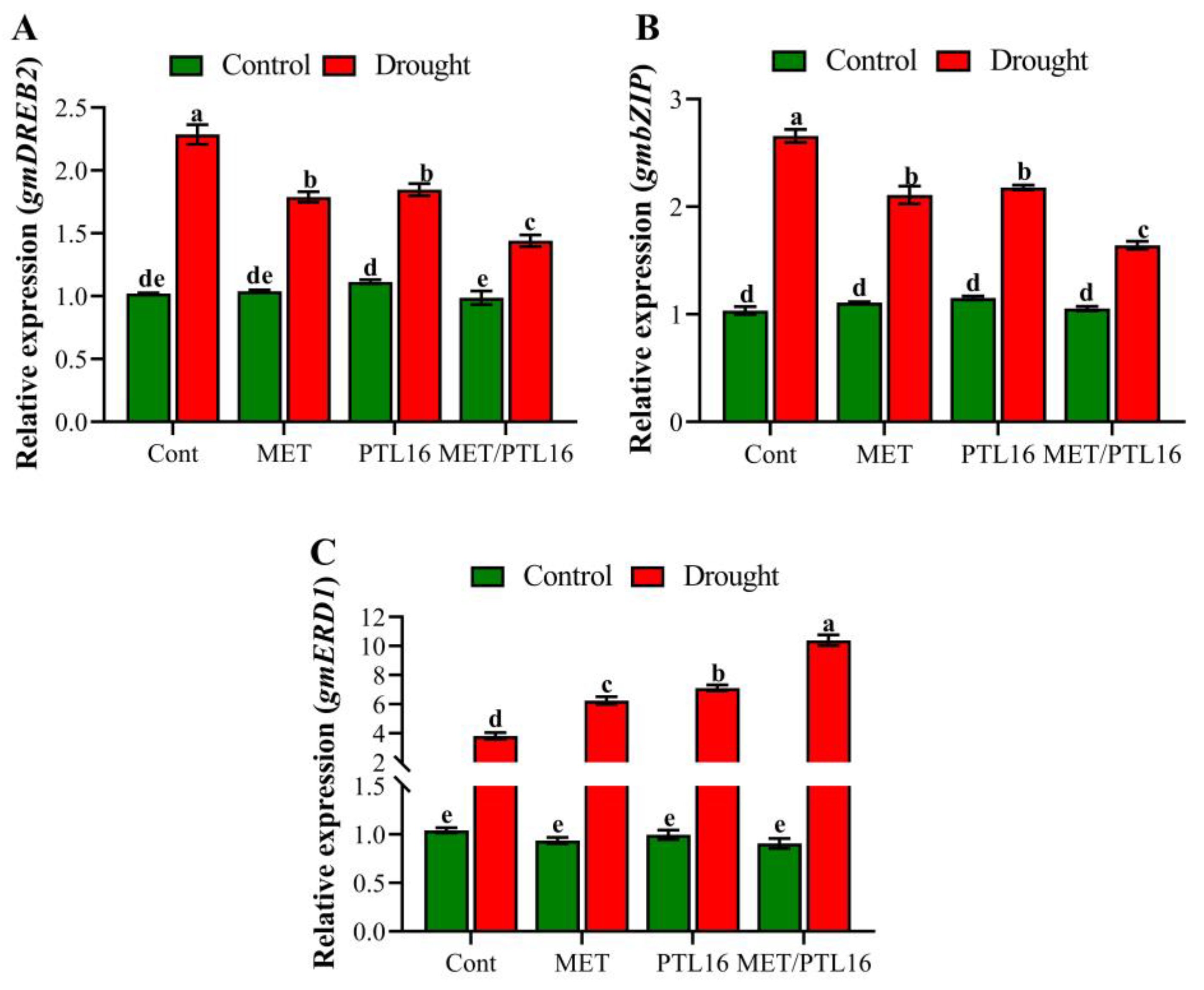 Ijms 24 08489 g010 Ijms 24 08489 g010