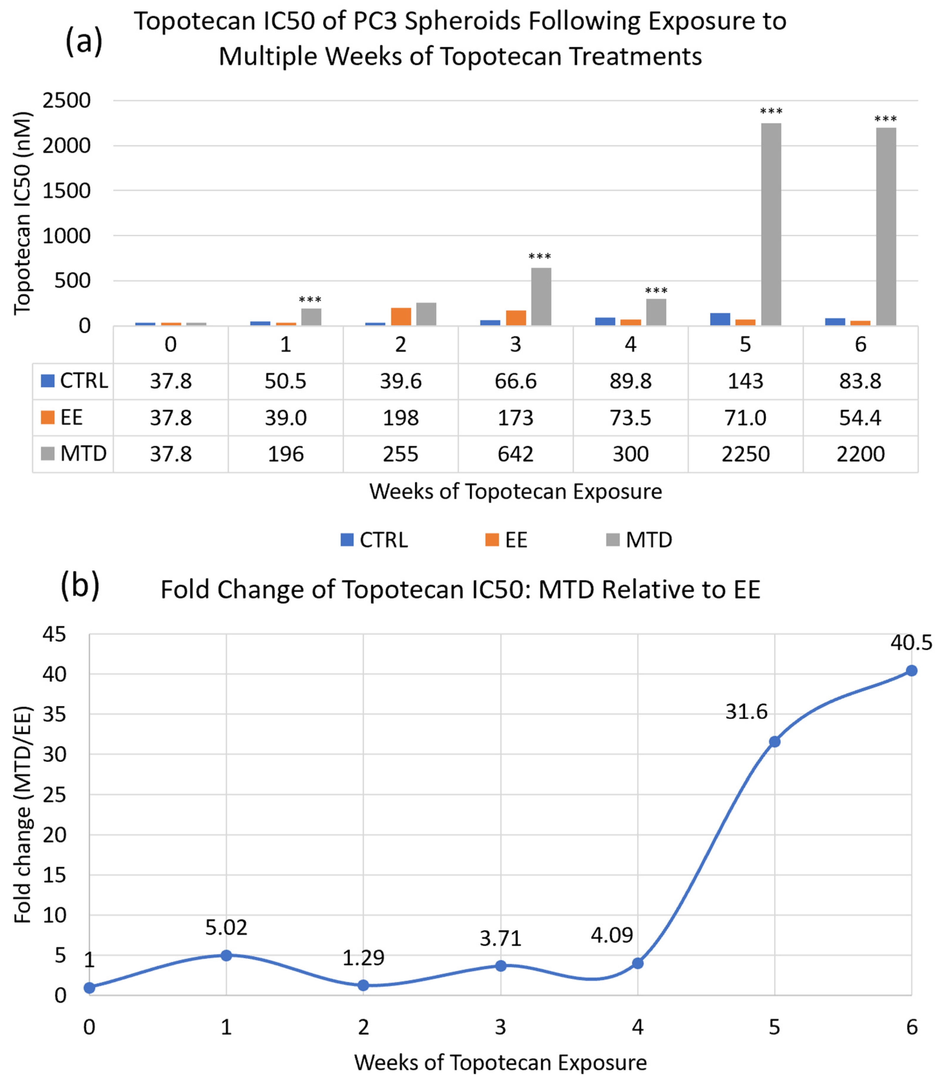 Ijms 24 08490 g002 Ijms 24 08490 g002
