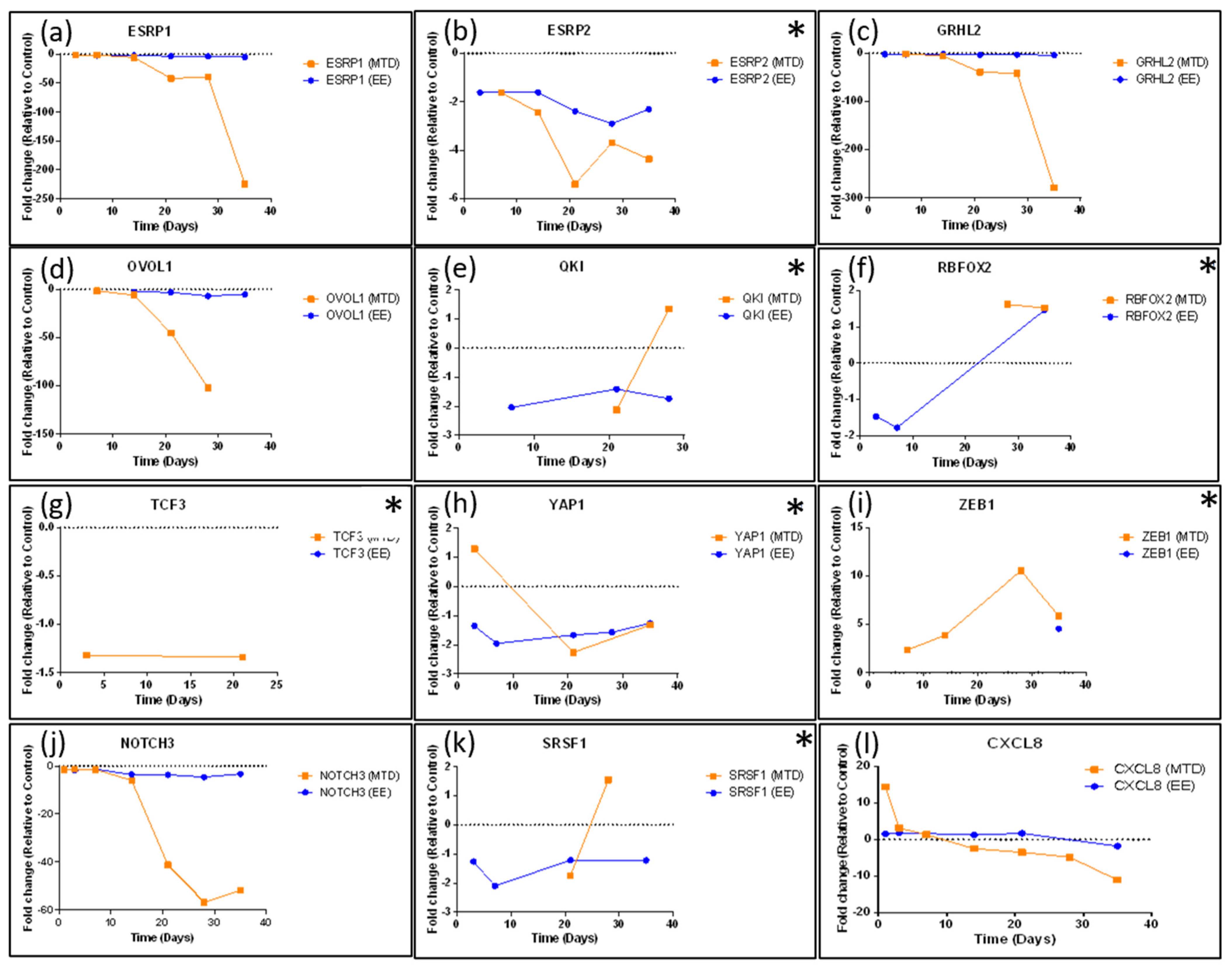 Ijms 24 08490 g006 Ijms 24 08490 g006