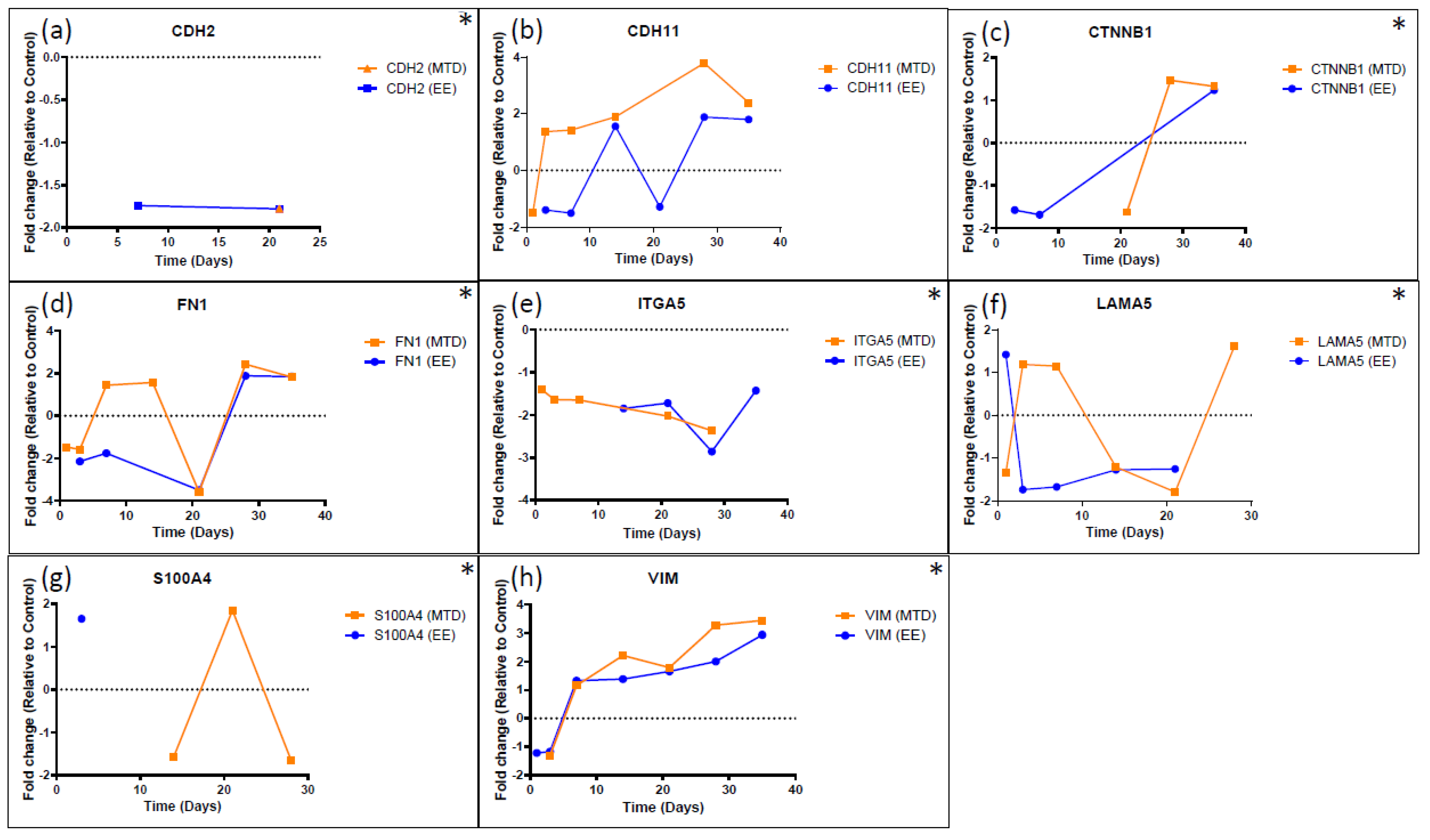 Ijms 24 08490 g007 Ijms 24 08490 g007