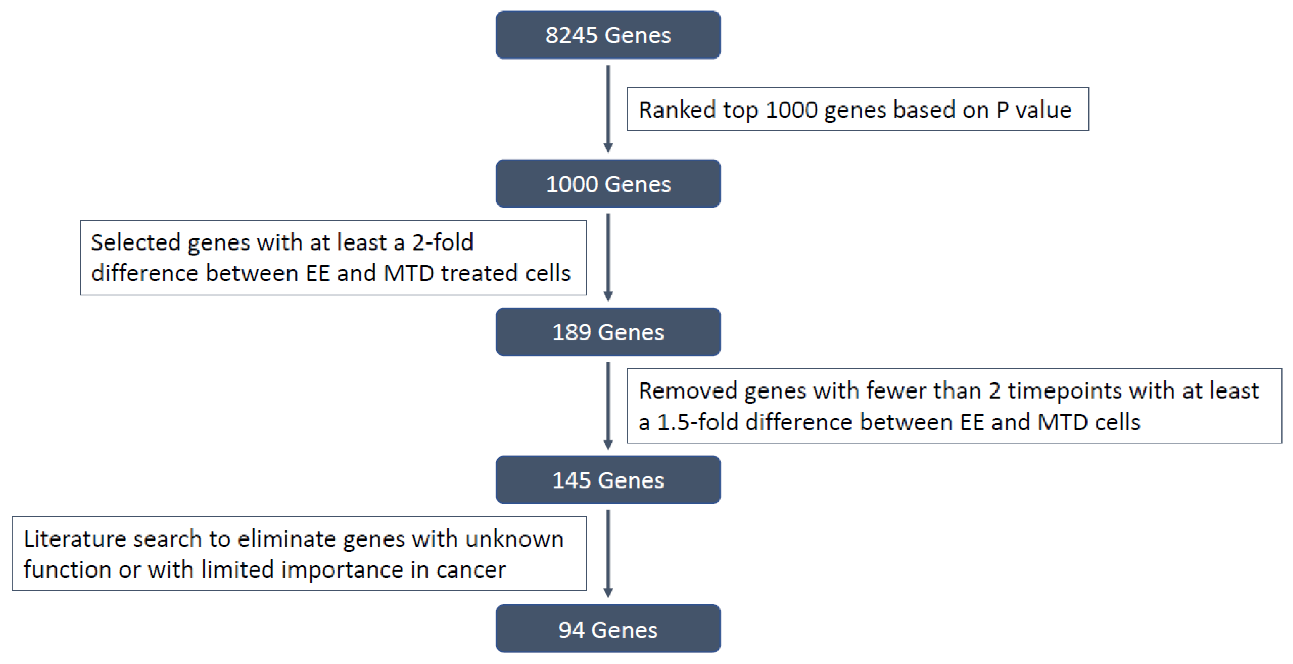 Ijms 24 08490 g010 Ijms 24 08490 g010