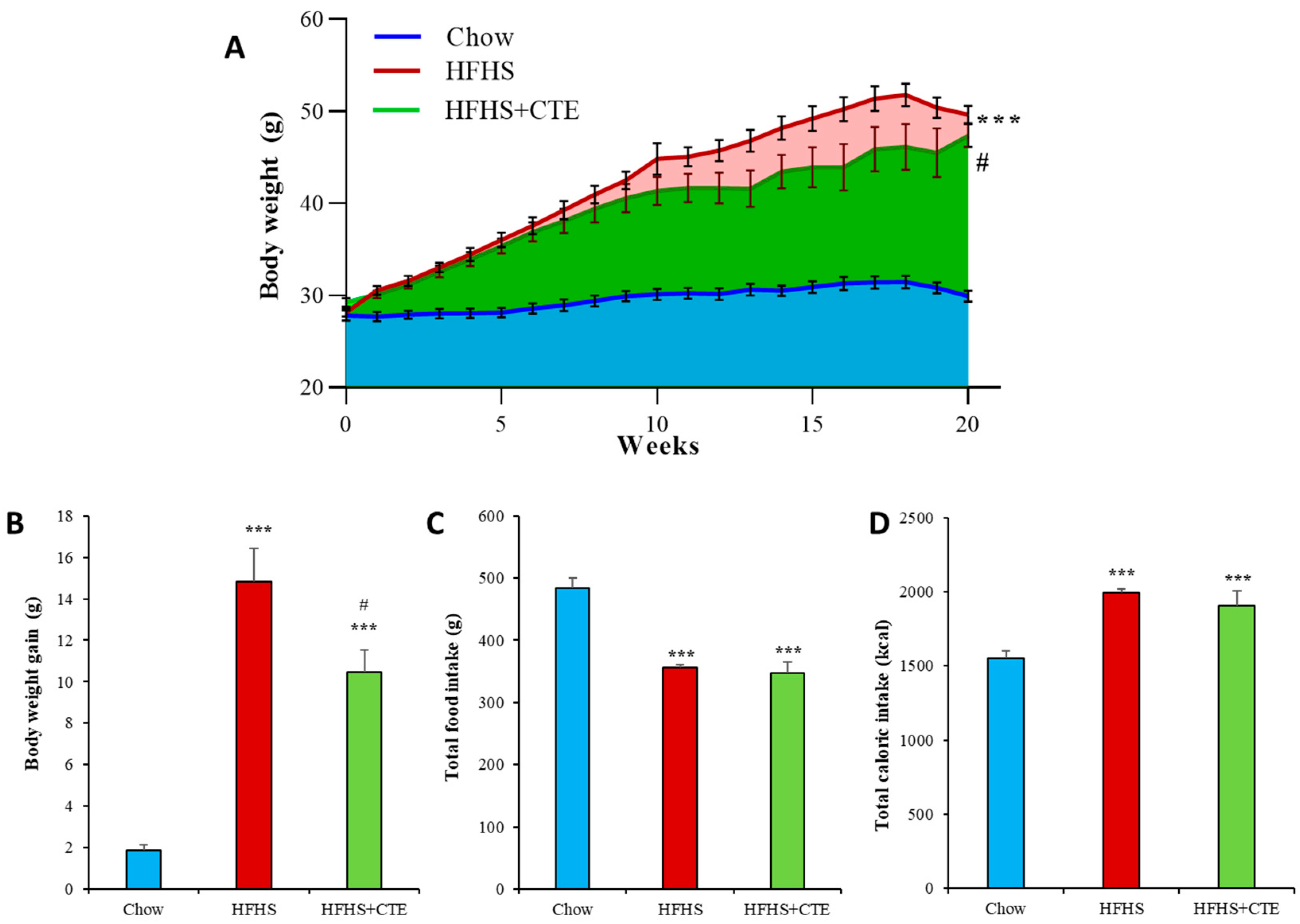 Ijms 24 08521 g002 Ijms 24 08521 g002