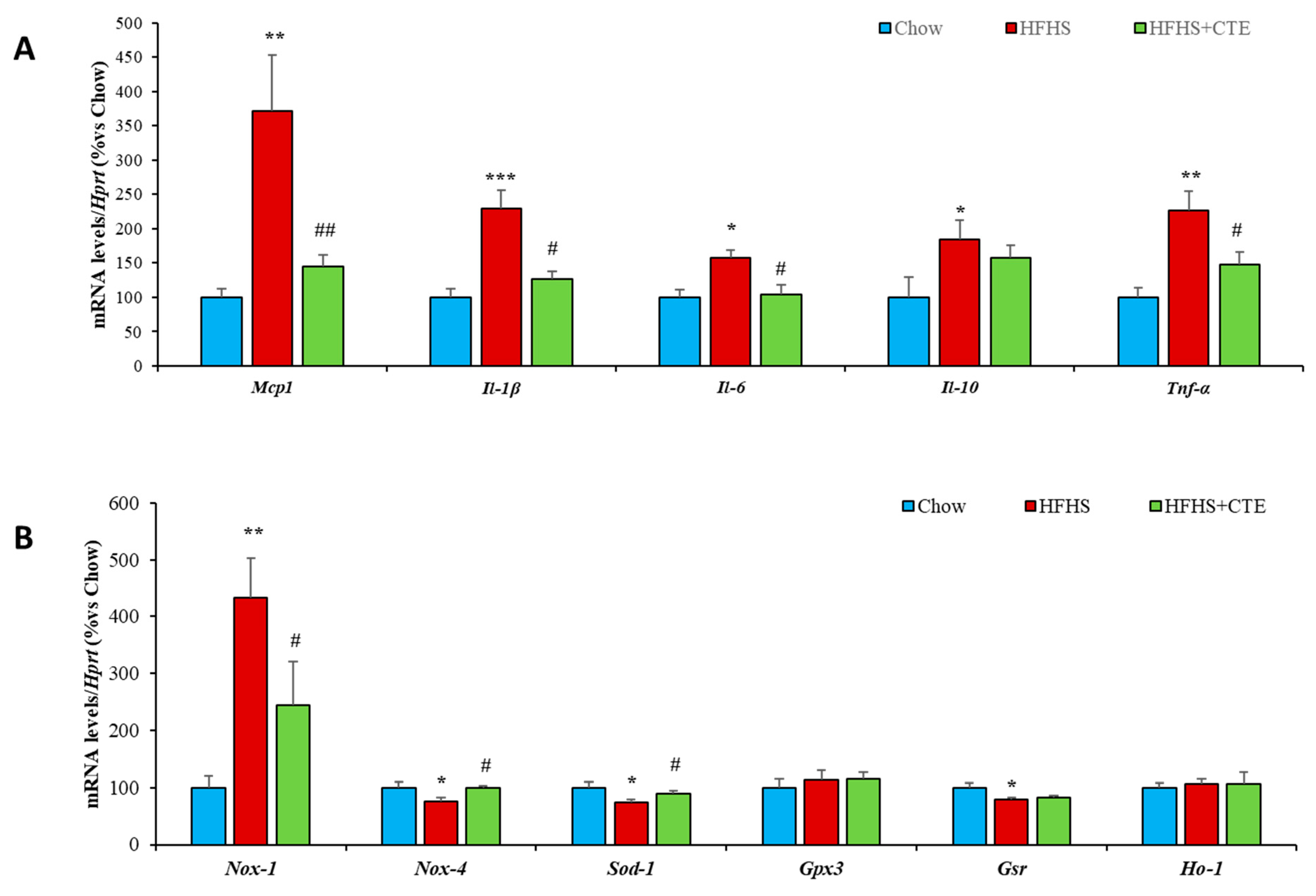 Ijms 24 08521 g004 Ijms 24 08521 g004