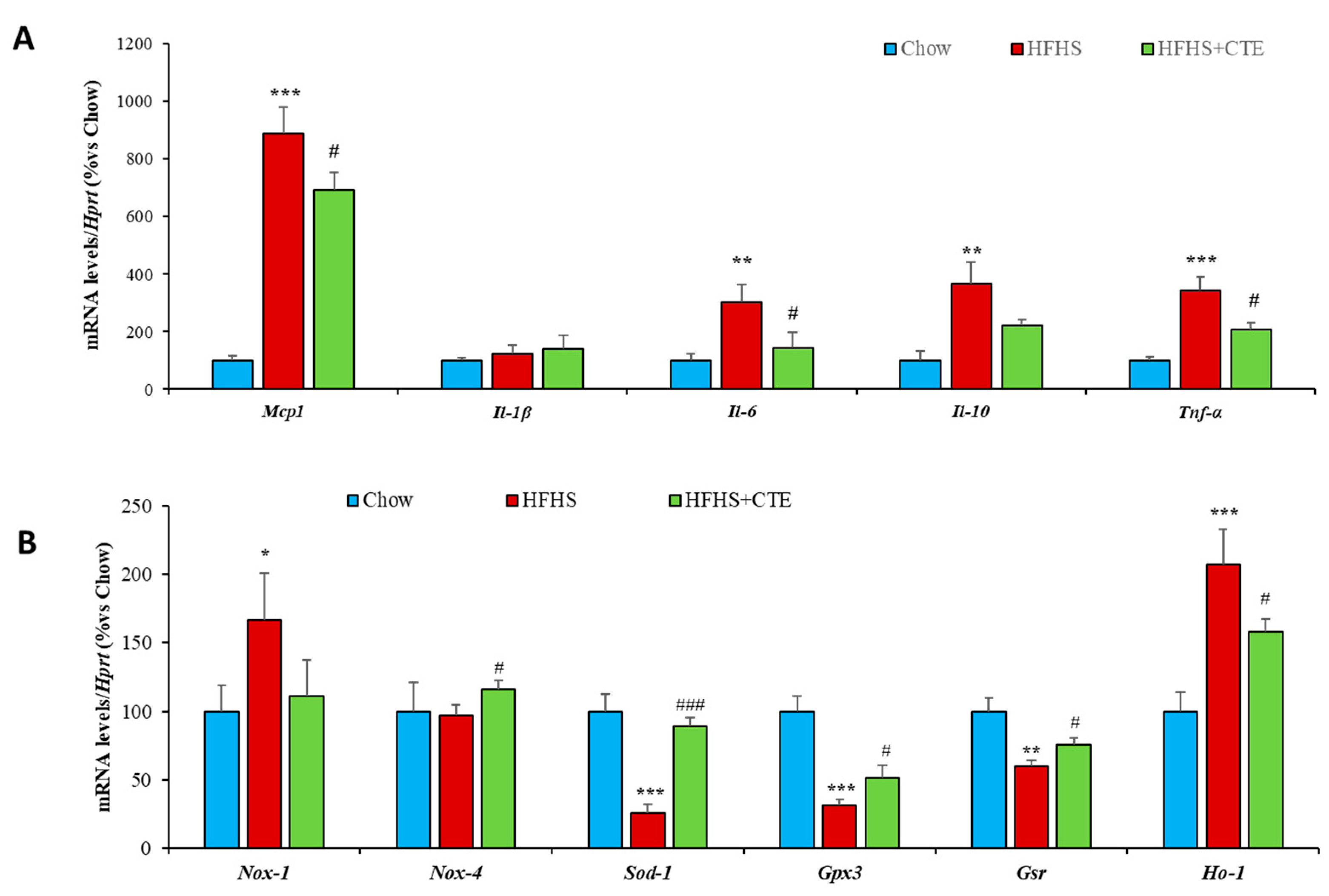 Ijms 24 08521 g009 Ijms 24 08521 g009