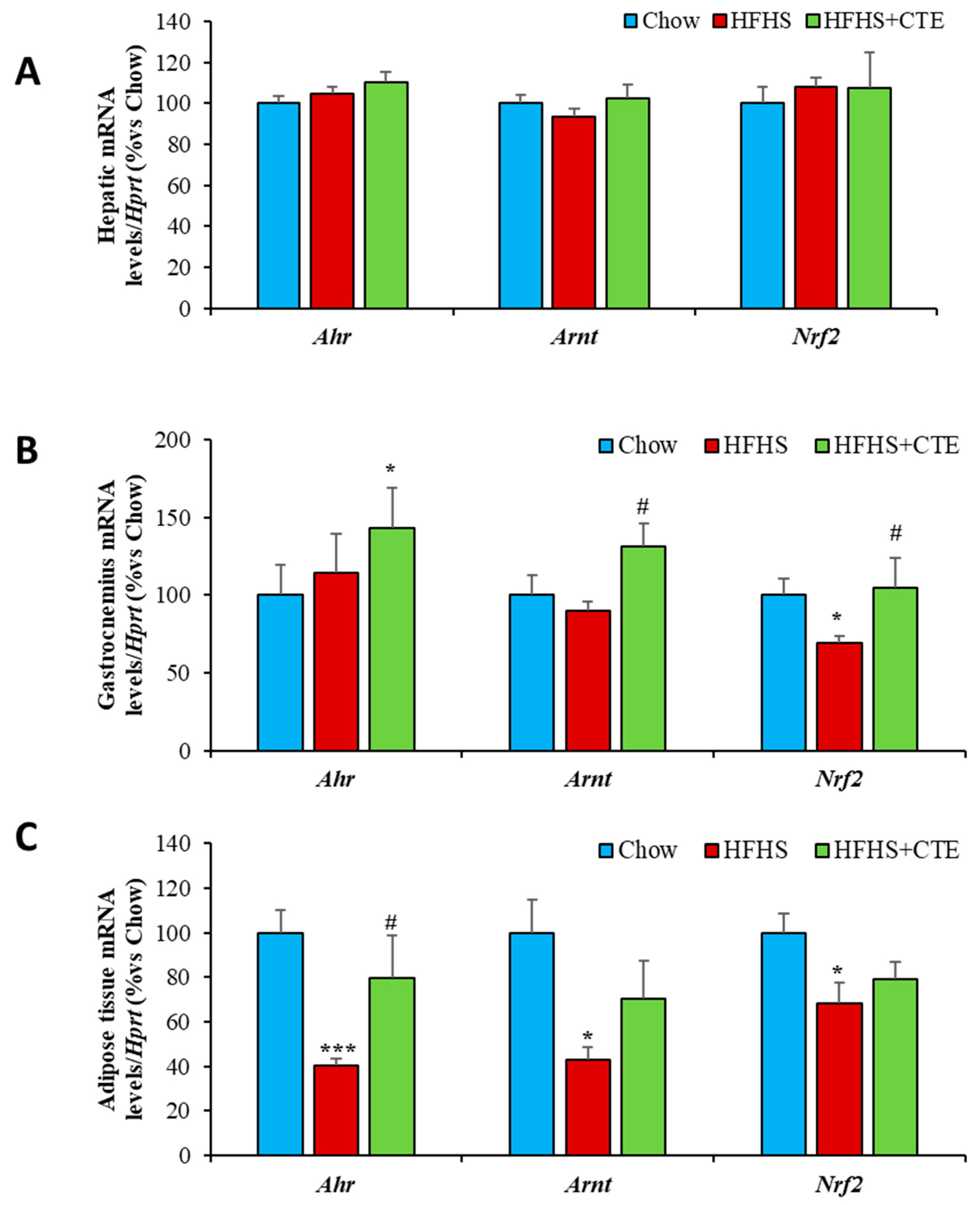 Ijms 24 08521 g010 Ijms 24 08521 g010