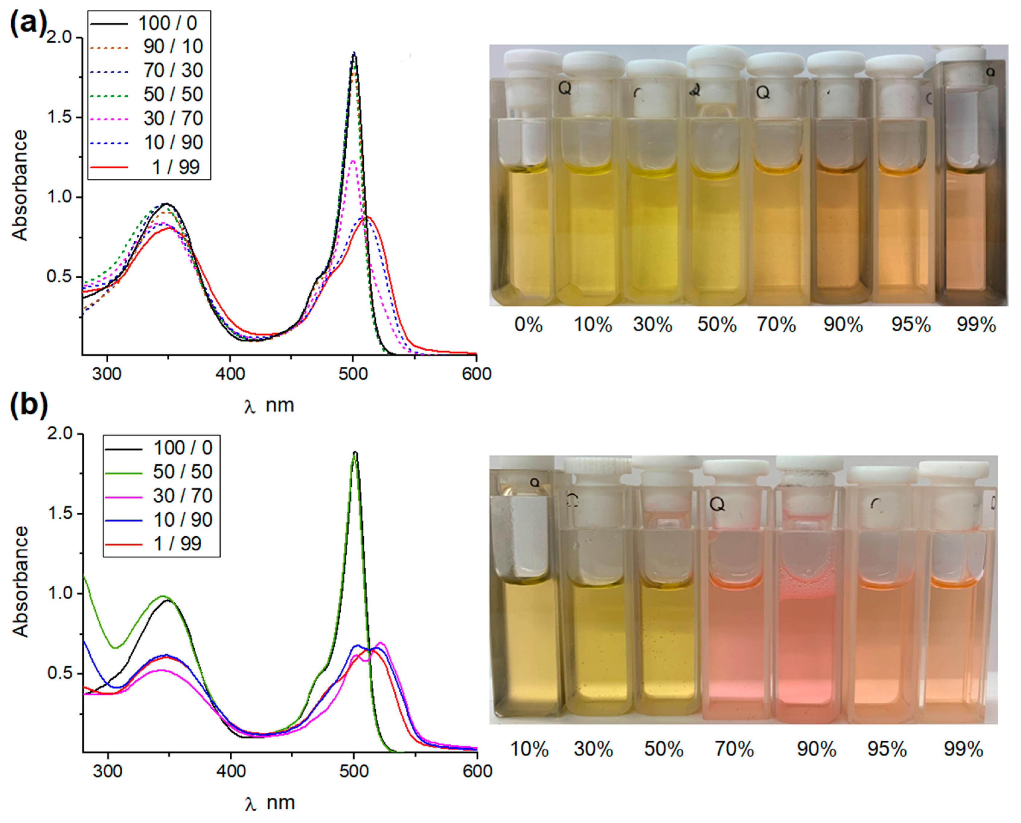 Ijms 24 08536 g005 Ijms 24 08536 g005