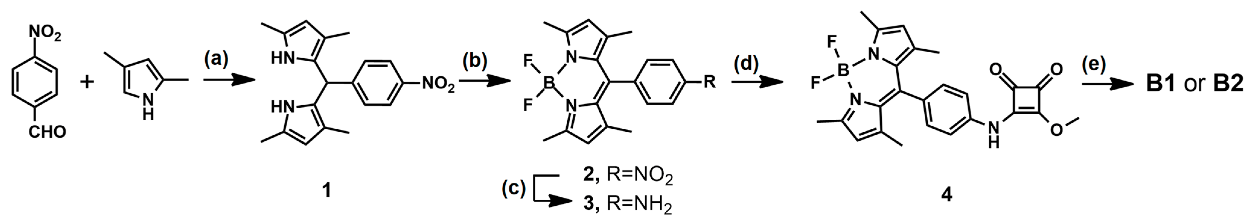 Ijms 24 08536 sch001 Ijms 24 08536 sch001