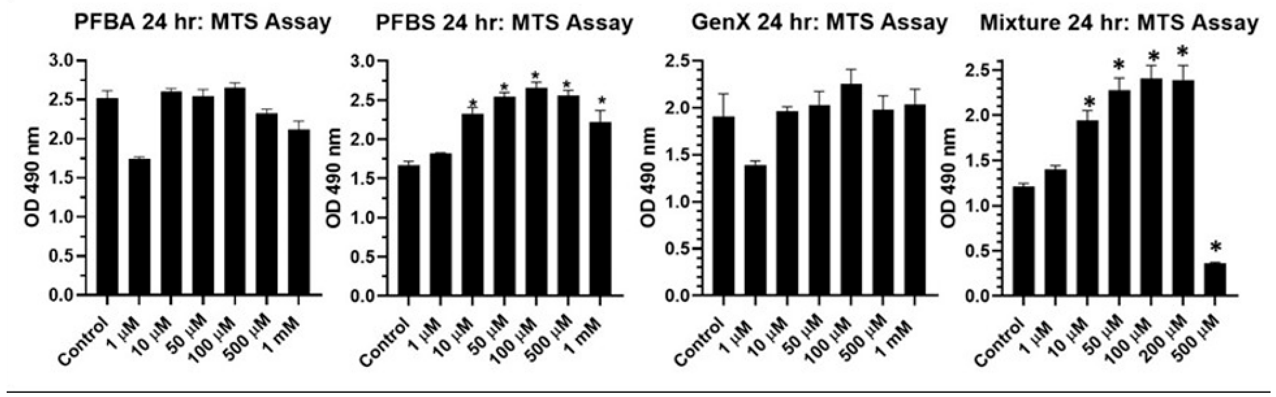 Ijms 24 08539 g003 Ijms 24 08539 g003