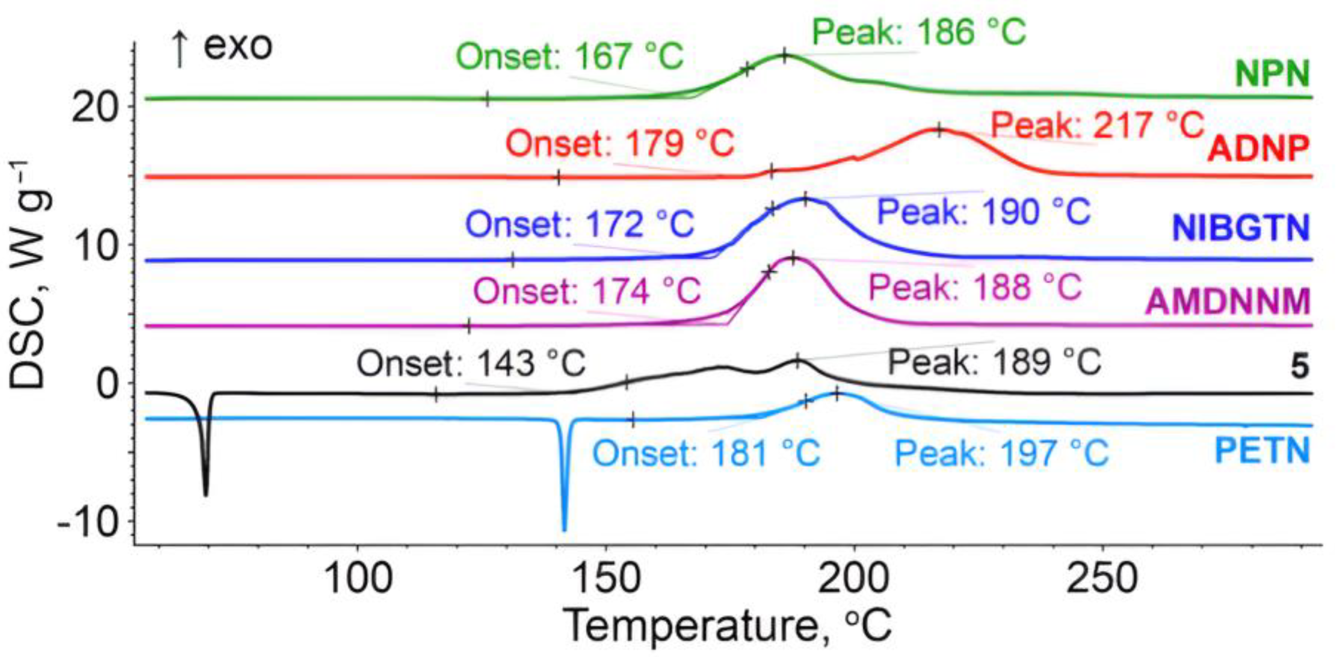 Ijms 24 08541 g004 Ijms 24 08541 g004