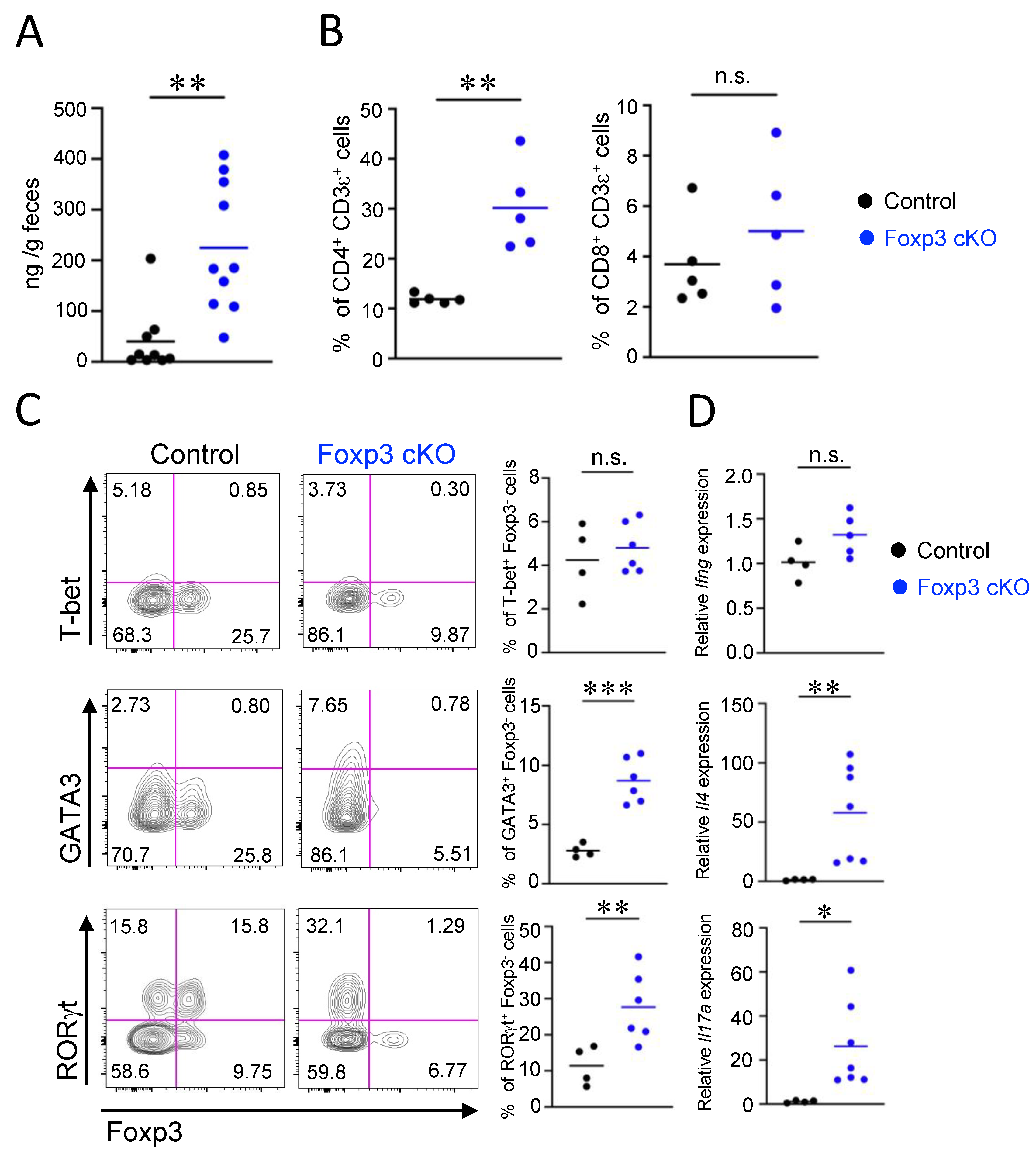 Ijms 24 08549 g004 Ijms 24 08549 g004