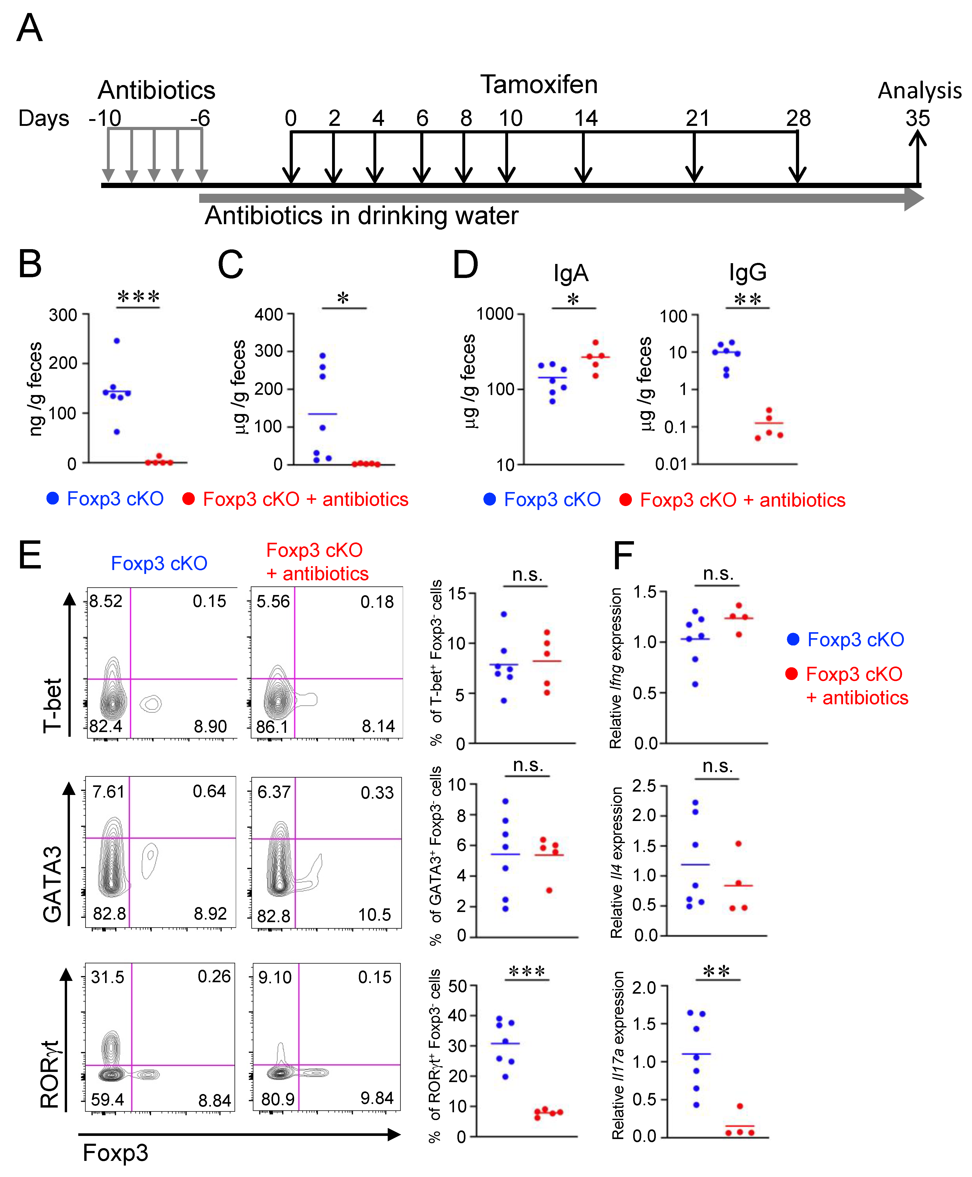 Ijms 24 08549 g005 Ijms 24 08549 g005