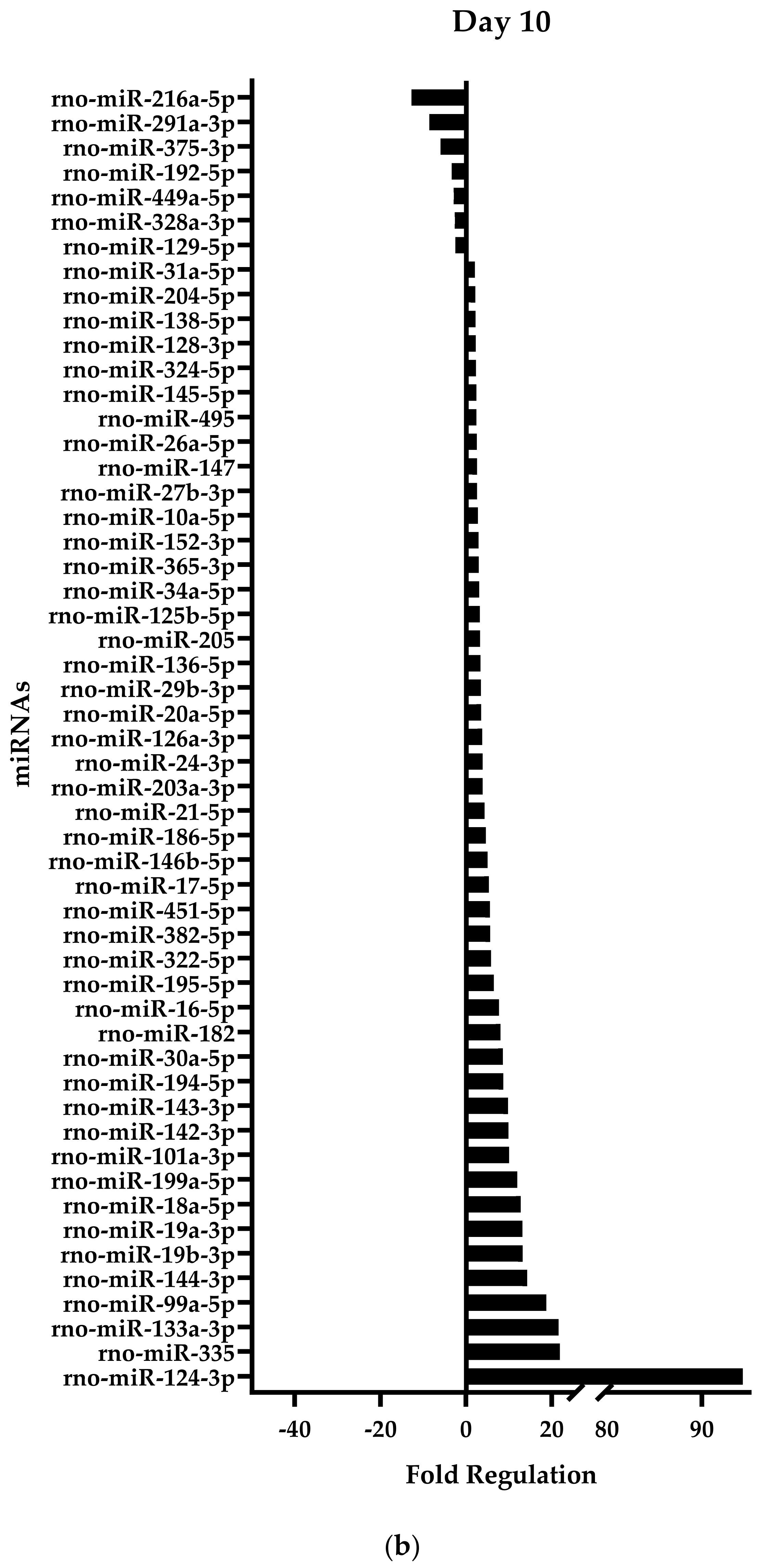 Ijms 24 08556 g001b Ijms 24 08556 g001b