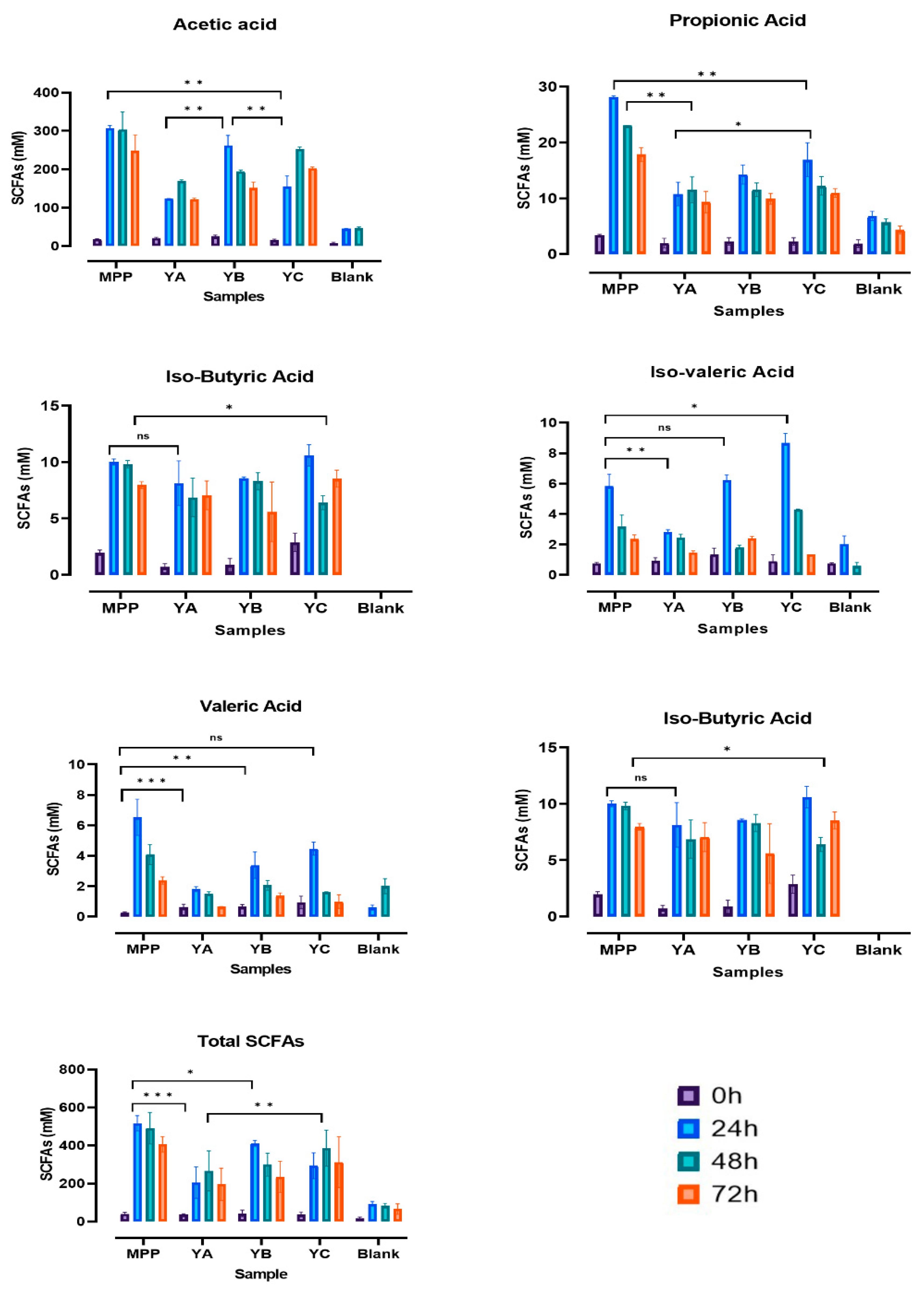 Ijms 24 08560 g005 Ijms 24 08560 g005