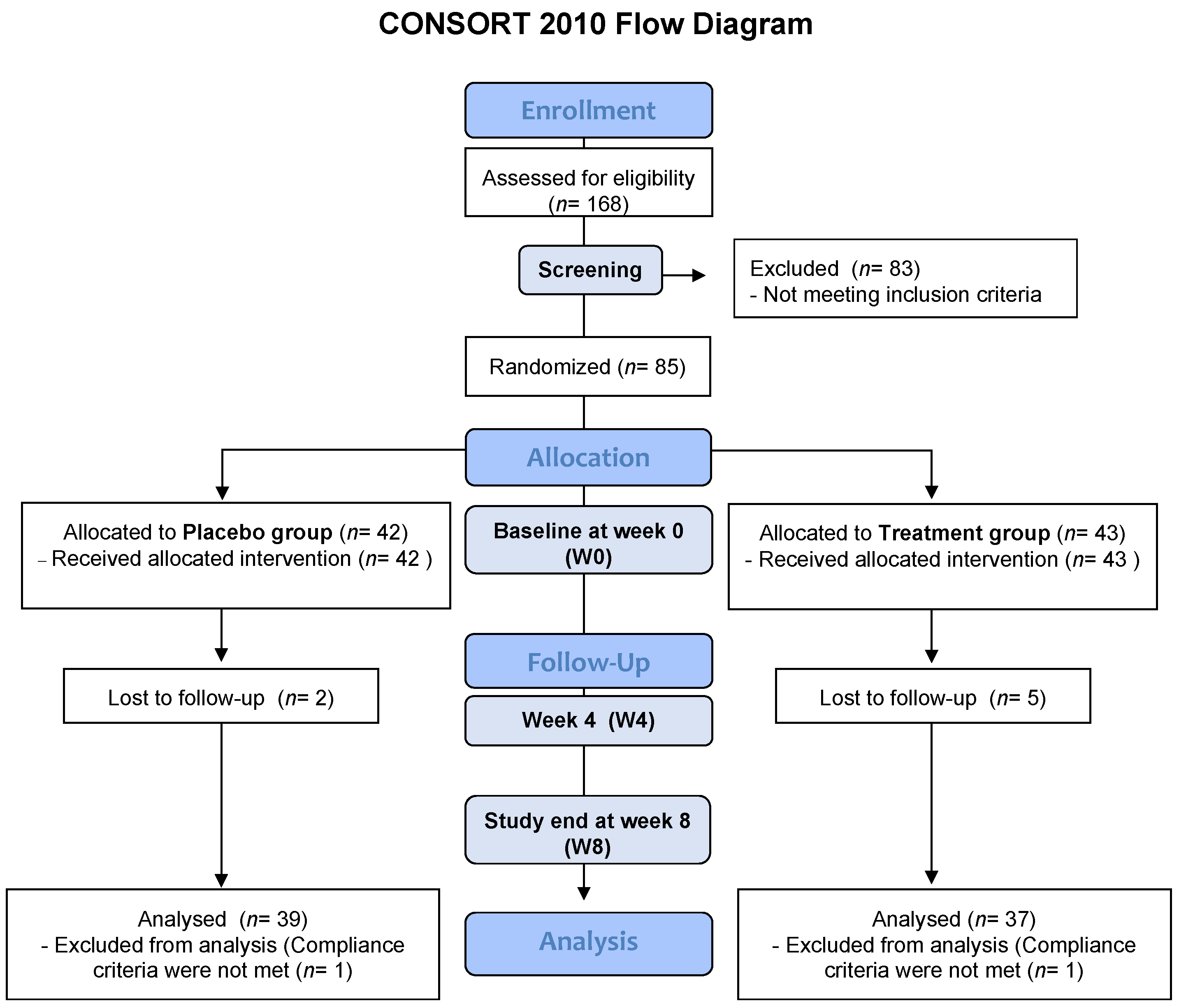 Ijms 24 08567 g001 Ijms 24 08567 g001