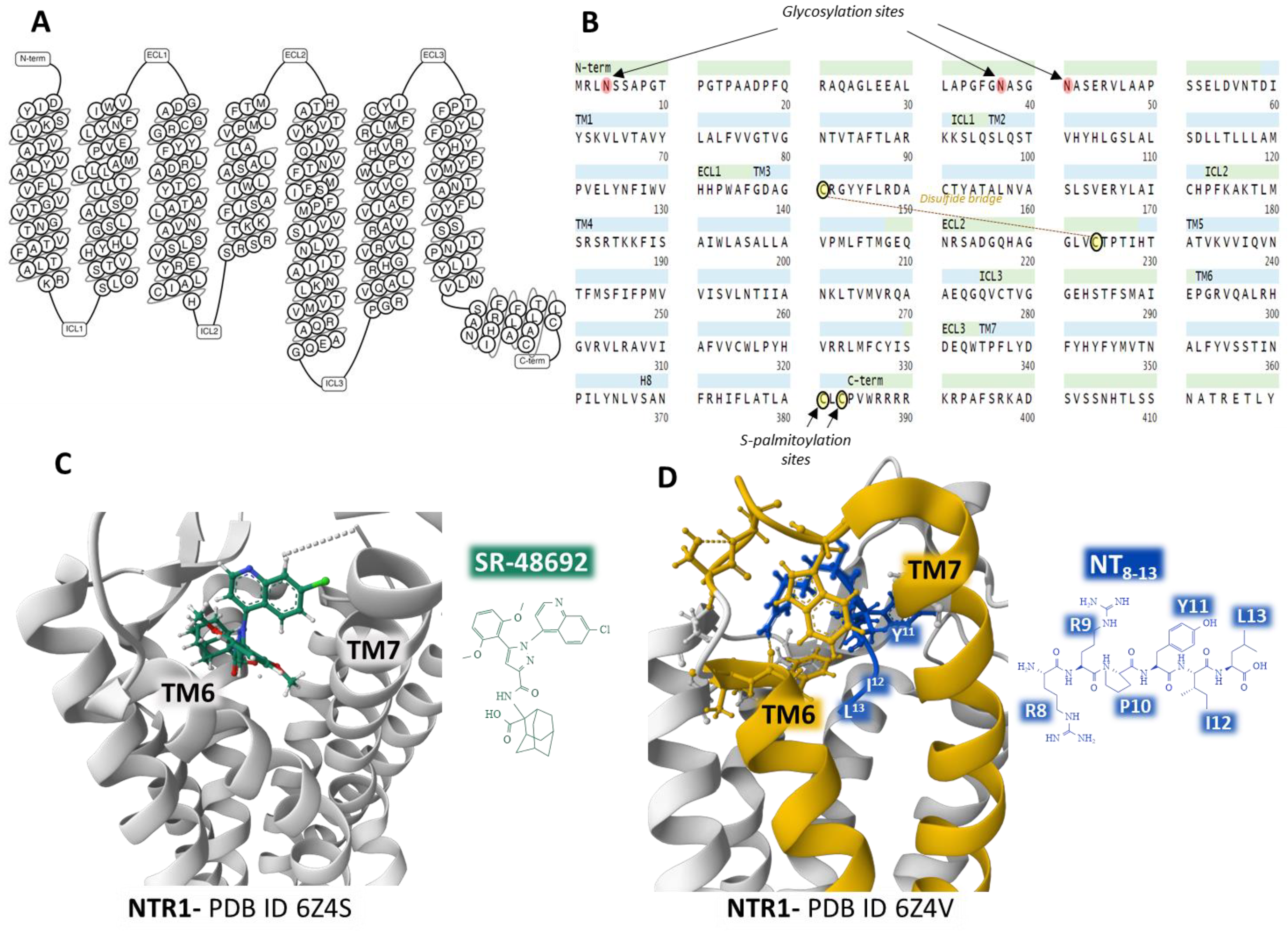 Ijms 24 08656 g003 Ijms 24 08656 g003