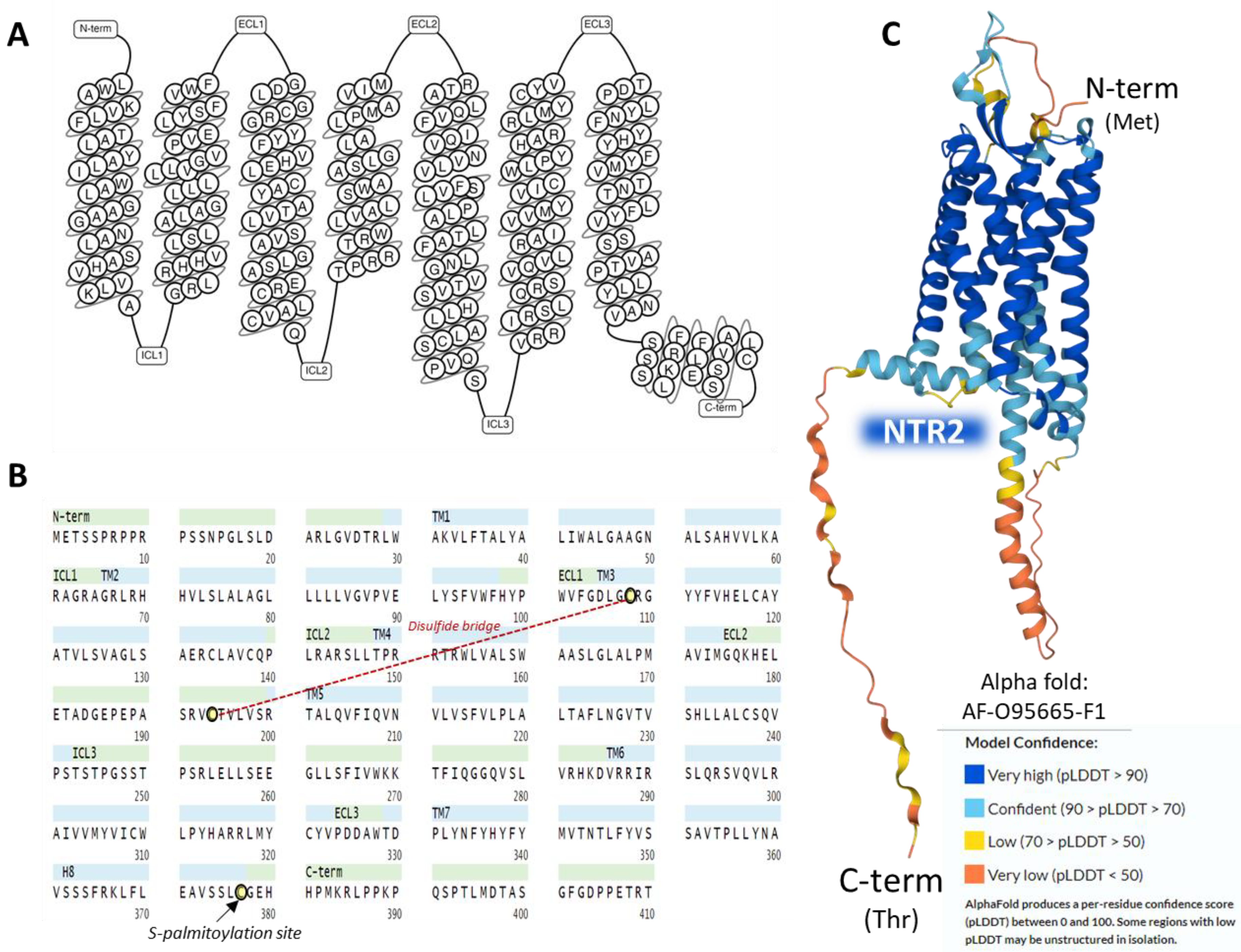 Ijms 24 08656 g004 Ijms 24 08656 g004