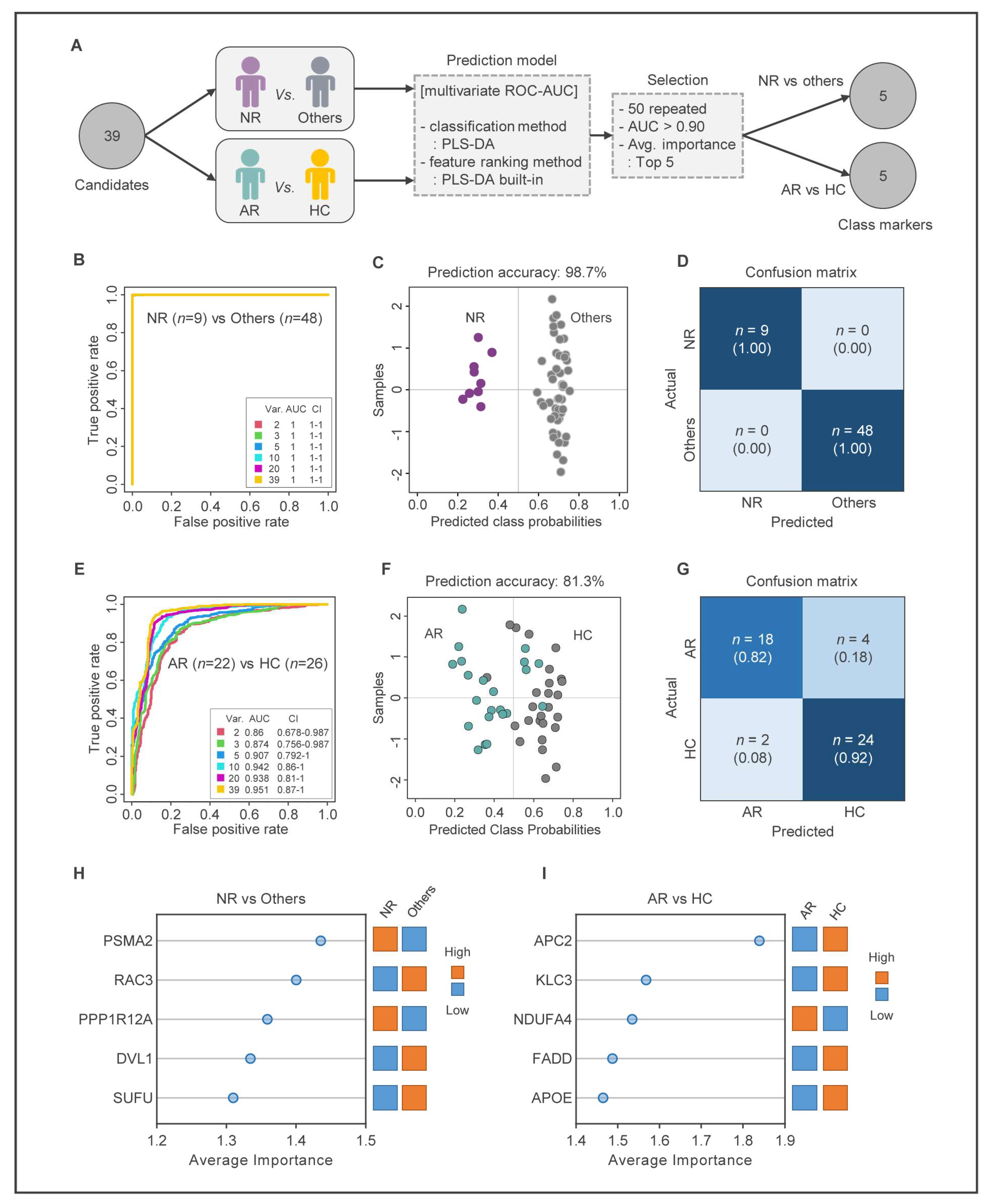 Ijms 24 08672 g005 Ijms 24 08672 g005
