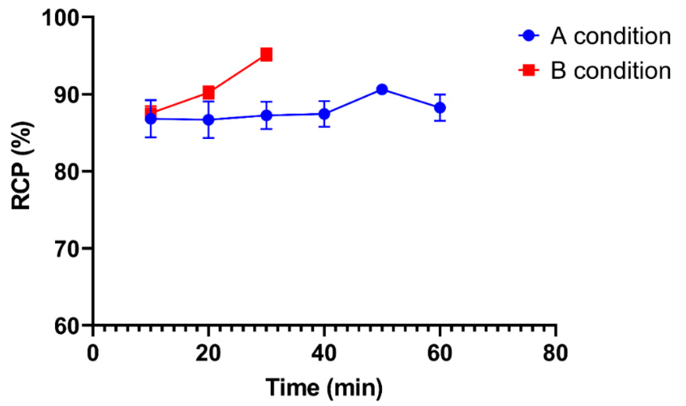 ijms-free-full-text-radiosynthesis-stability-lipophilicity-and