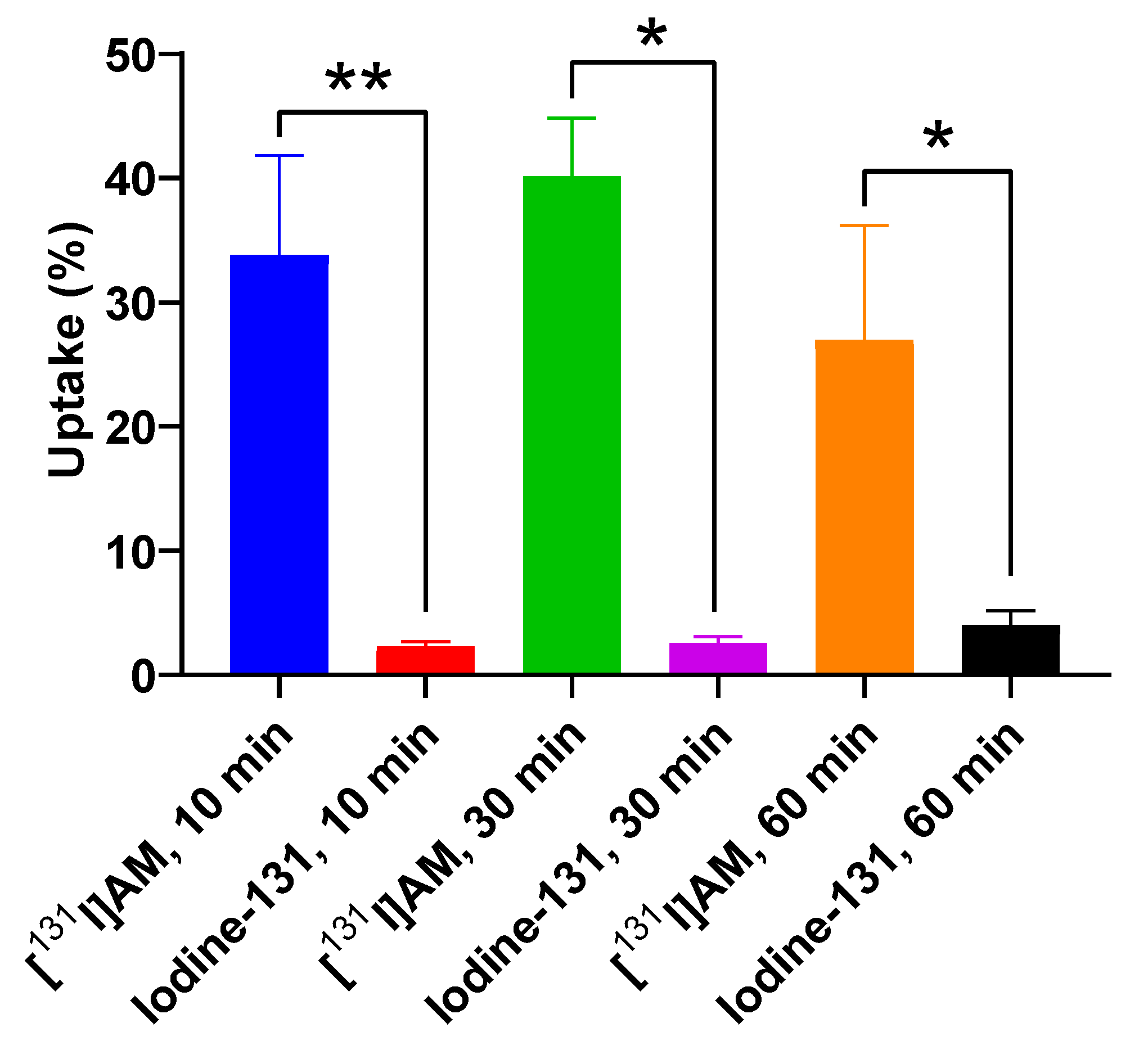 Ijms Free Full Text Radiosynthesis Stability Lipophilicity And