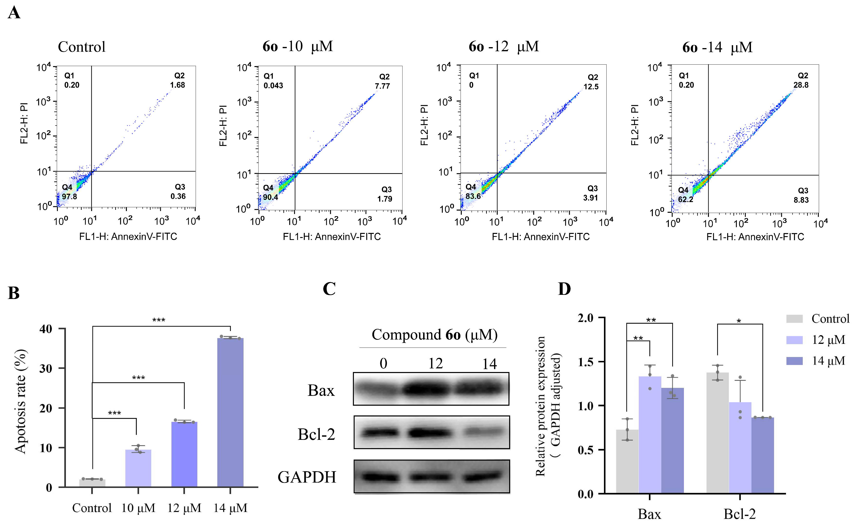 Ijms 24 08686 g003 Ijms 24 08686 g003