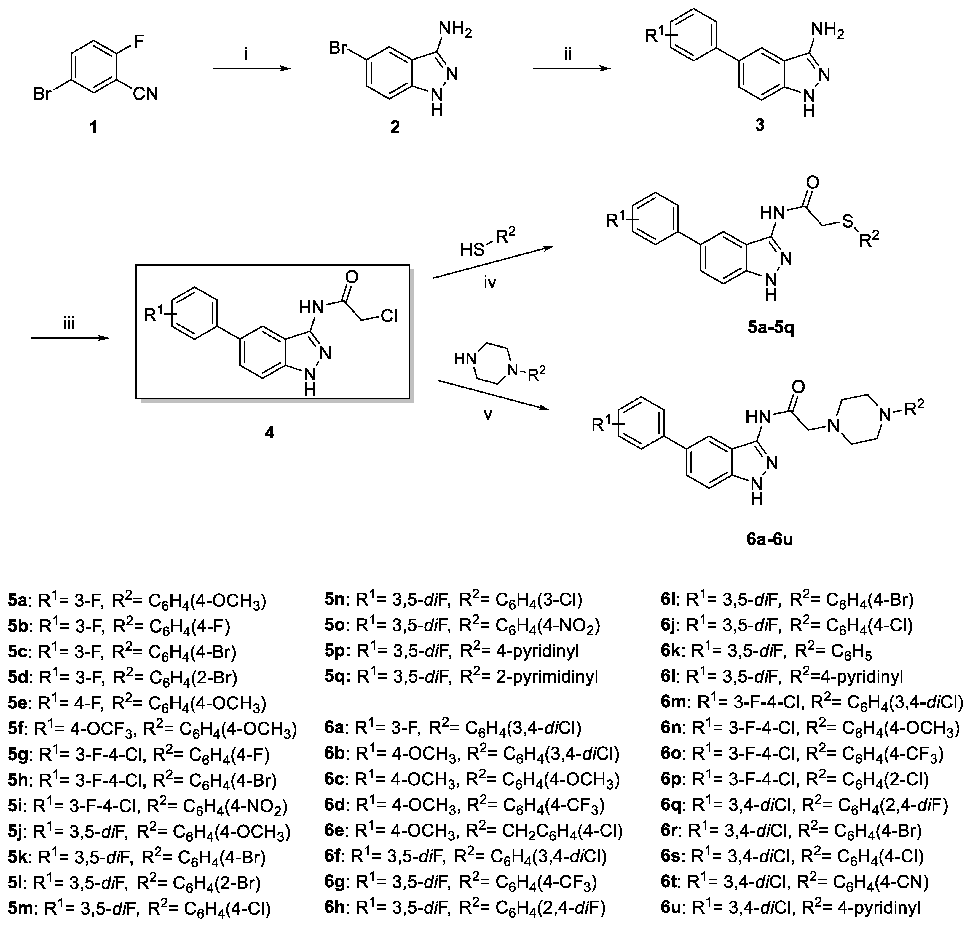 Ijms 24 08686 sch001 Ijms 24 08686 sch001