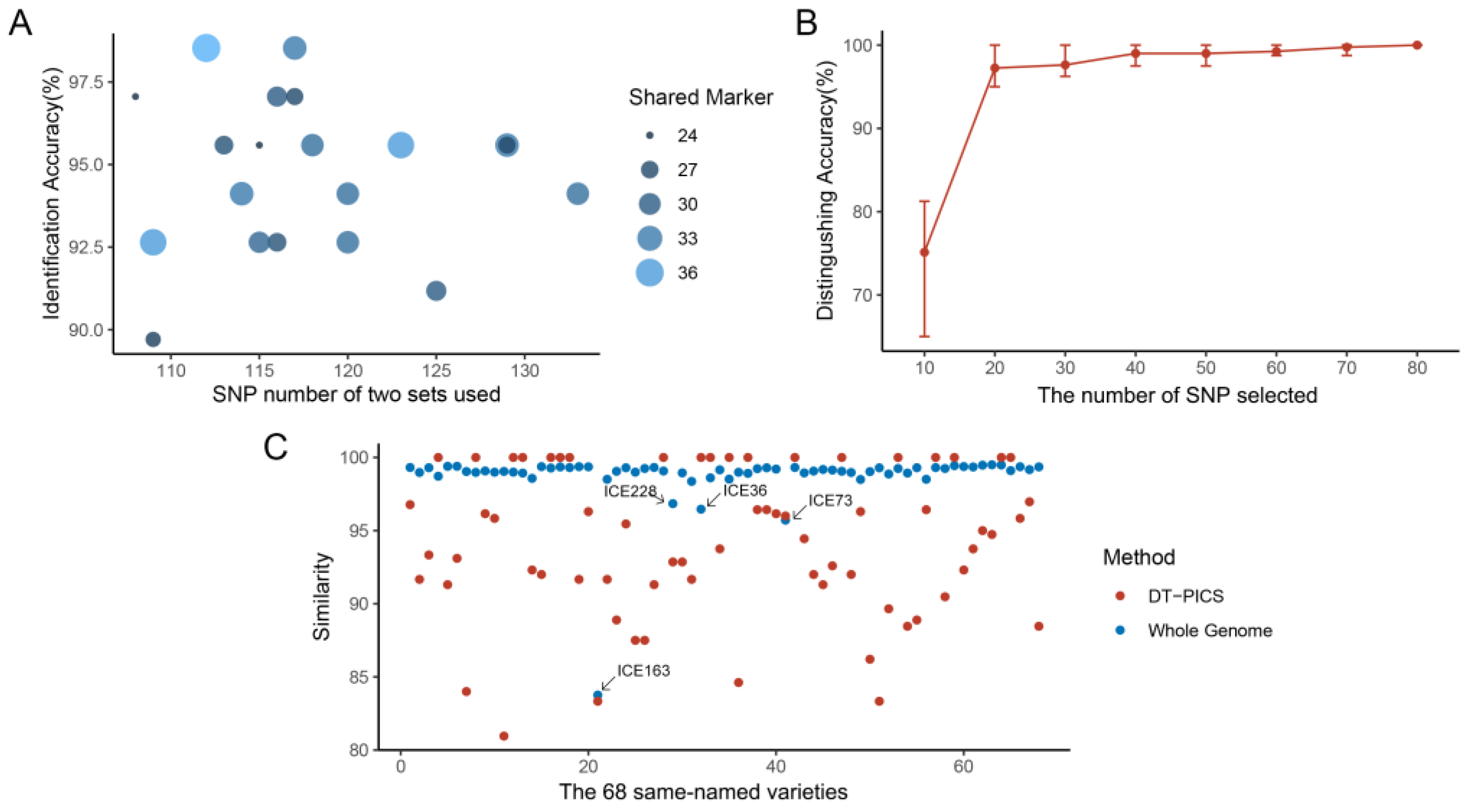 Ijms 24 08742 g003 Ijms 24 08742 g003
