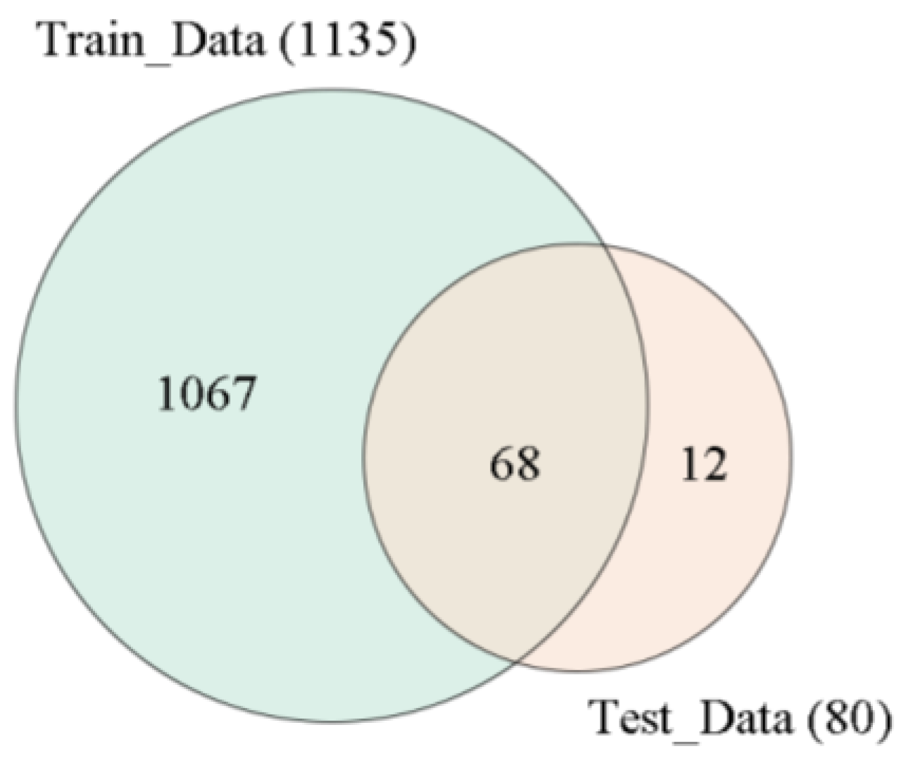 Ijms 24 08742 g005 Ijms 24 08742 g005