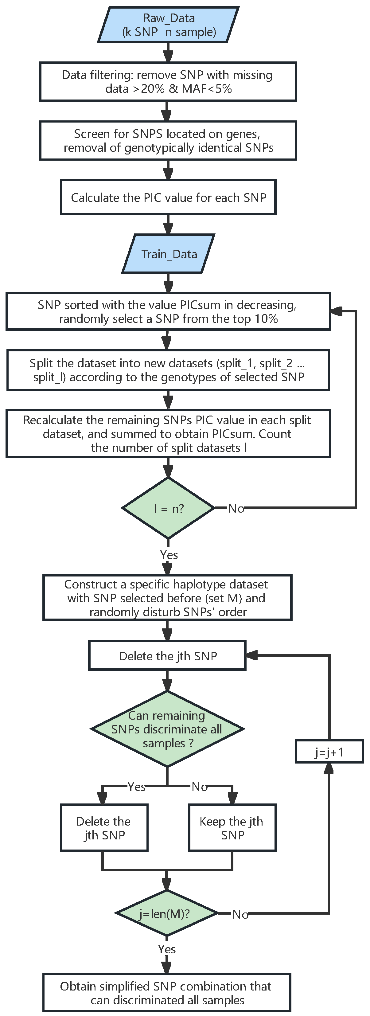 Ijms 24 08742 g006 Ijms 24 08742 g006