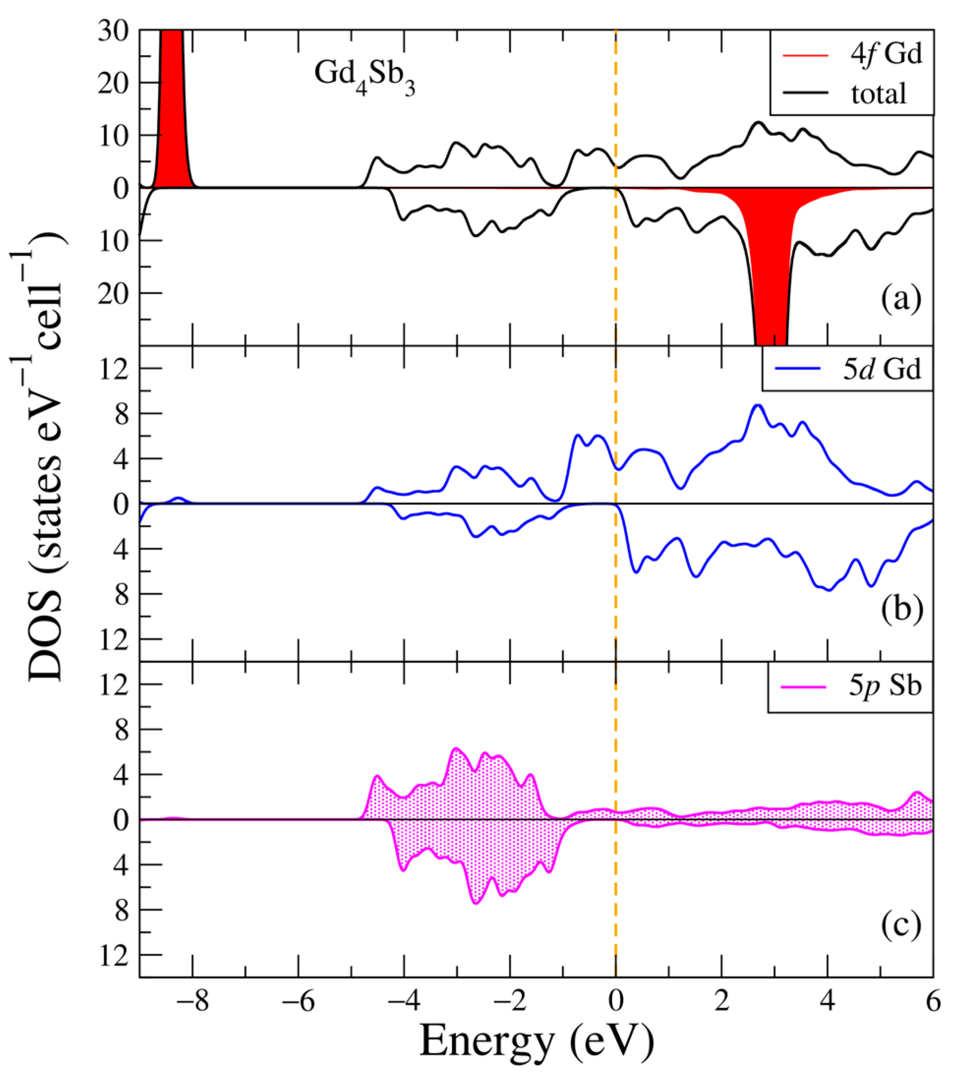 Ijms 24 08778 g005 Ijms 24 08778 g005